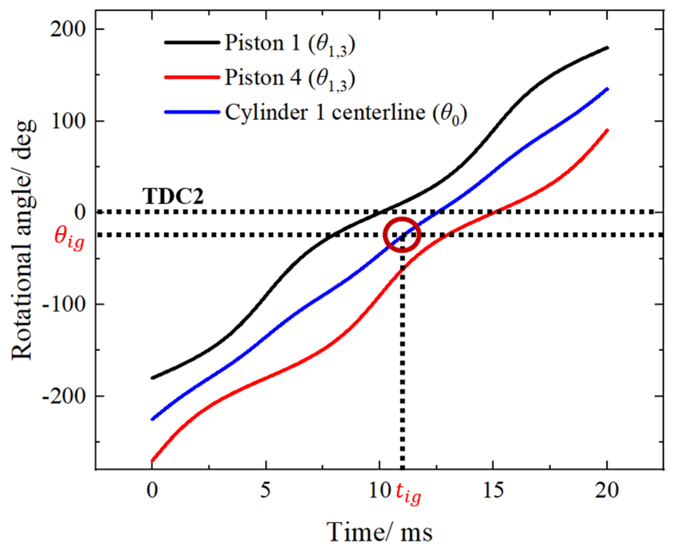 Processes 13 00657 g008