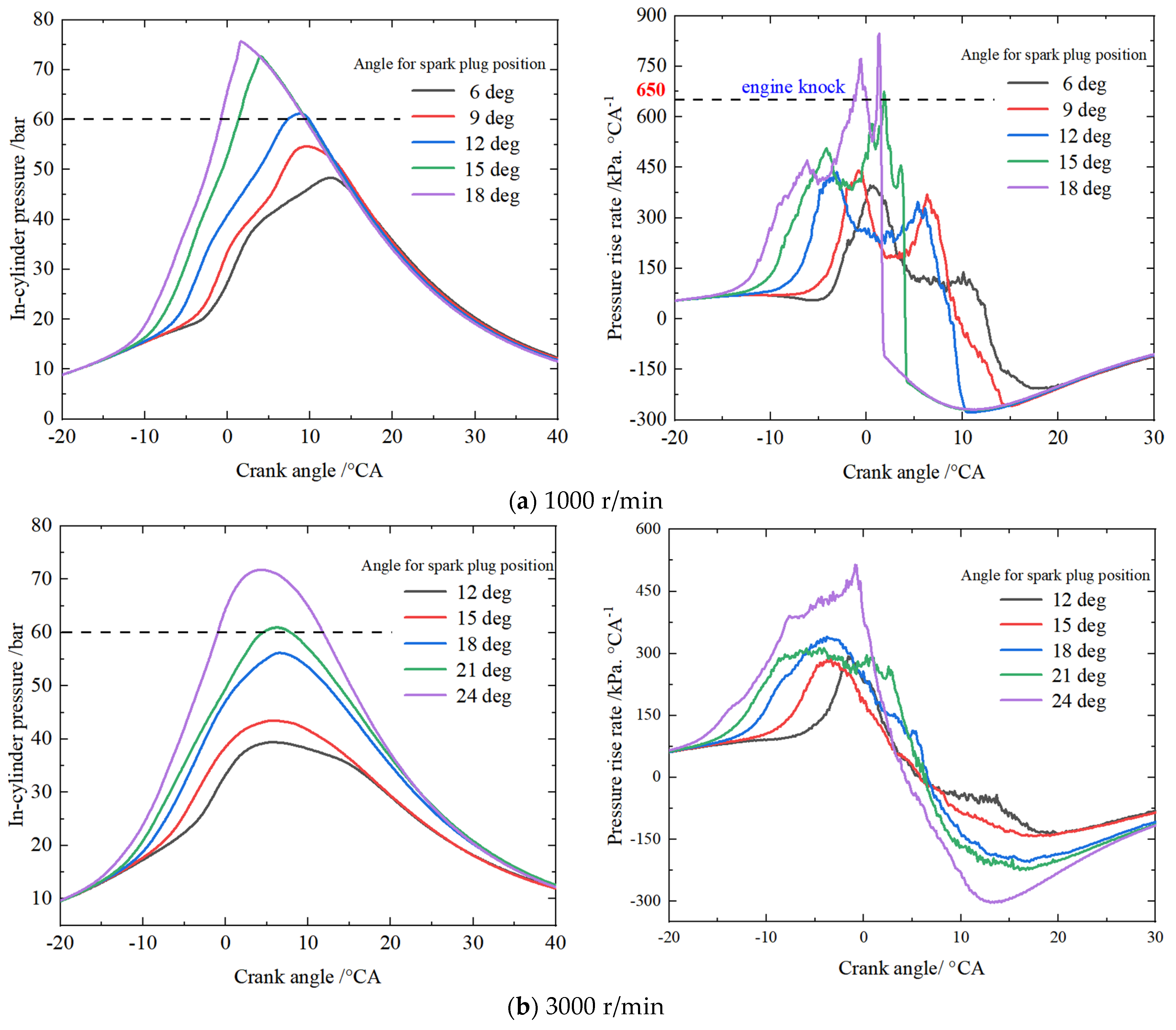 Processes 13 00657 g009a