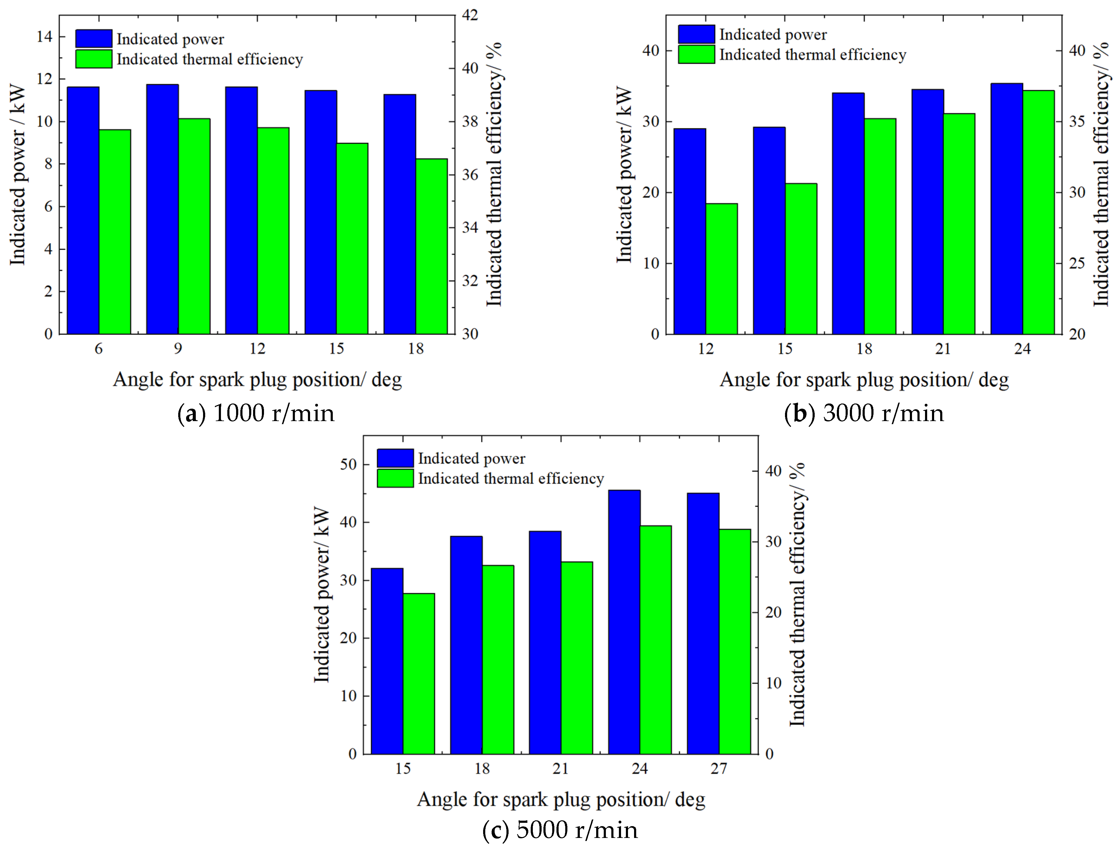 Processes 13 00657 g010