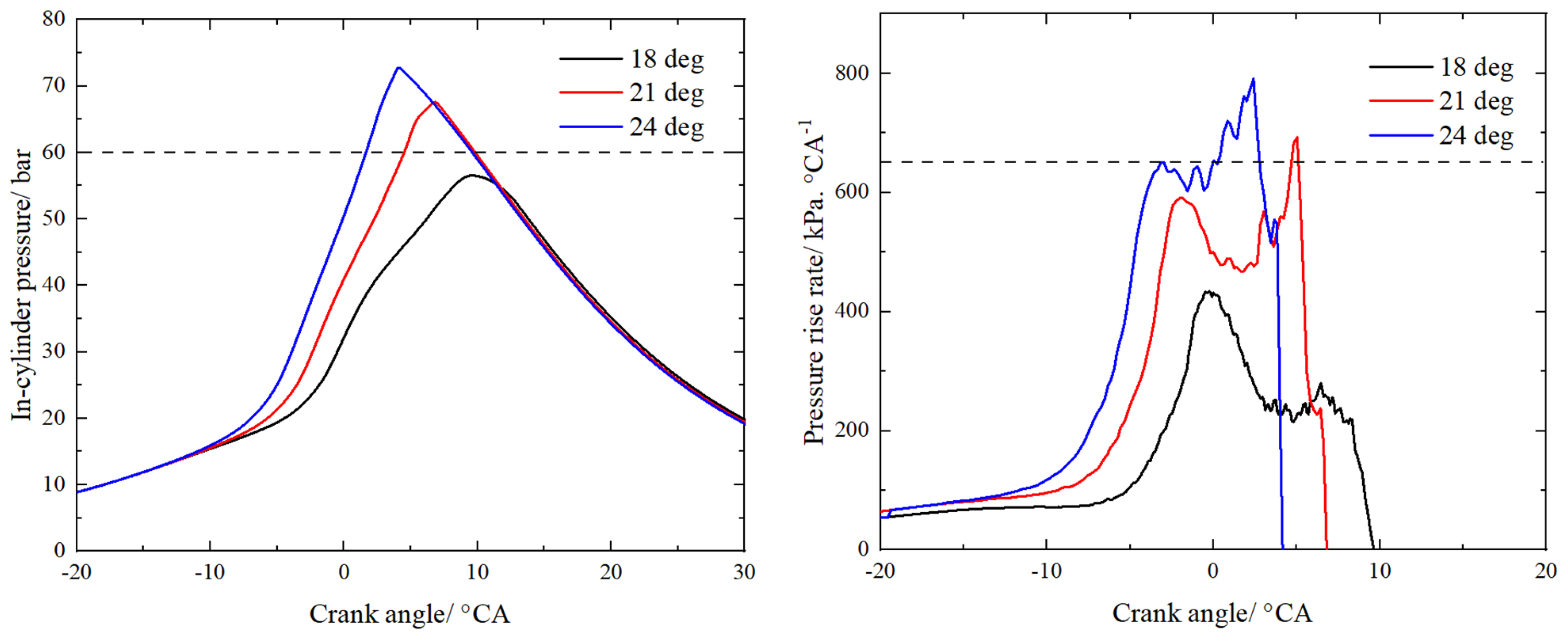 Processes 13 00657 g011