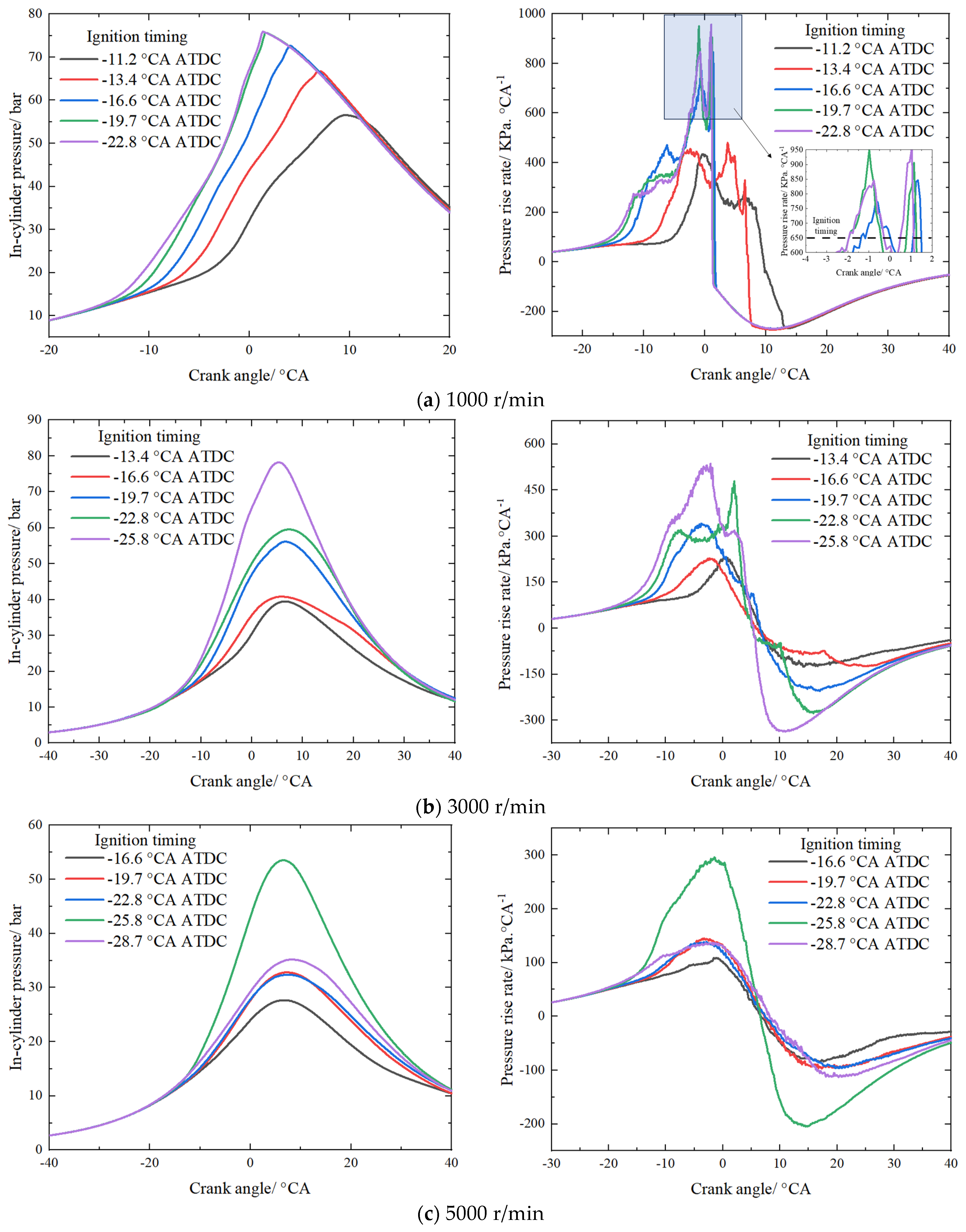 Processes 13 00657 g012