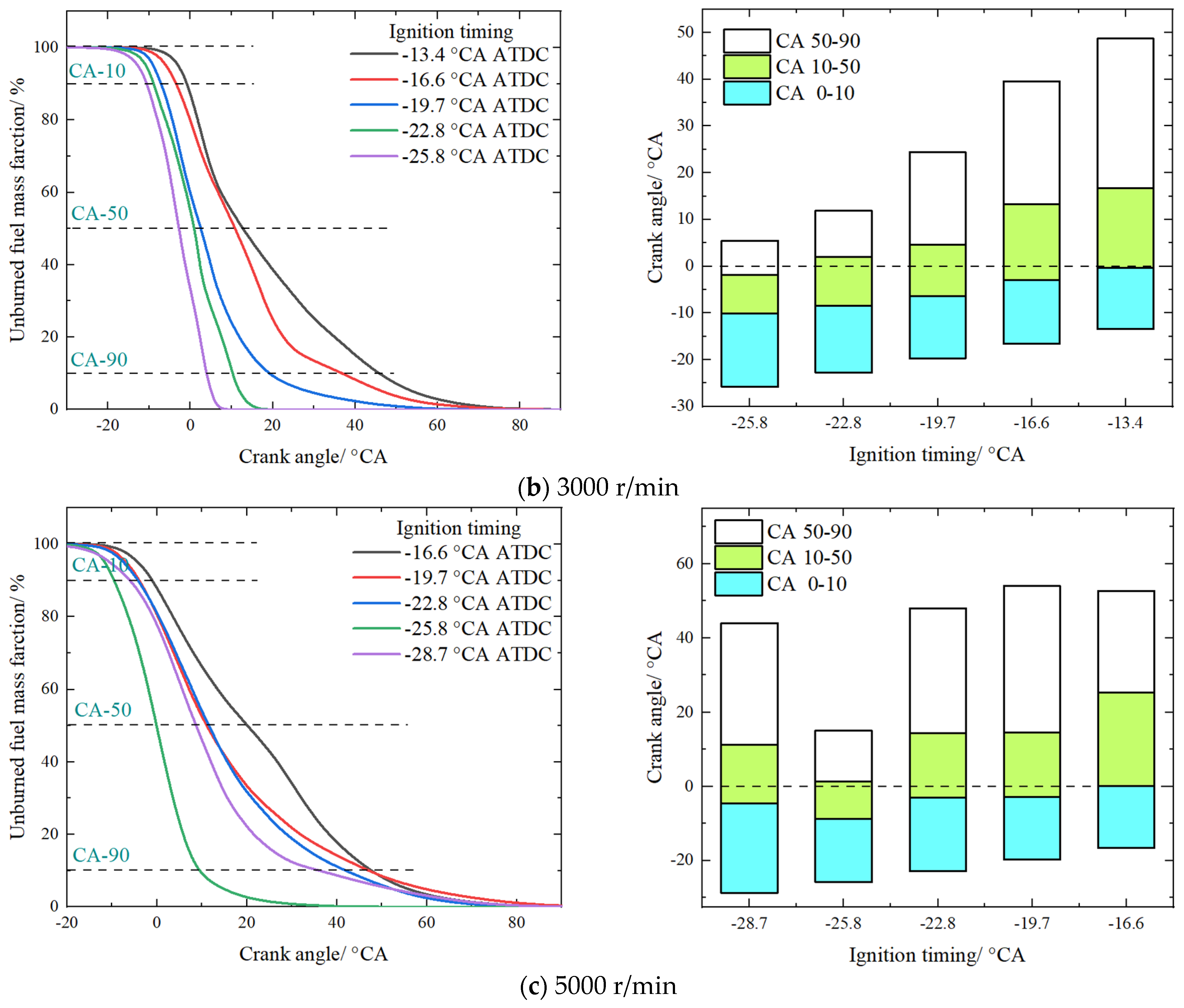 Processes 13 00657 g015b
