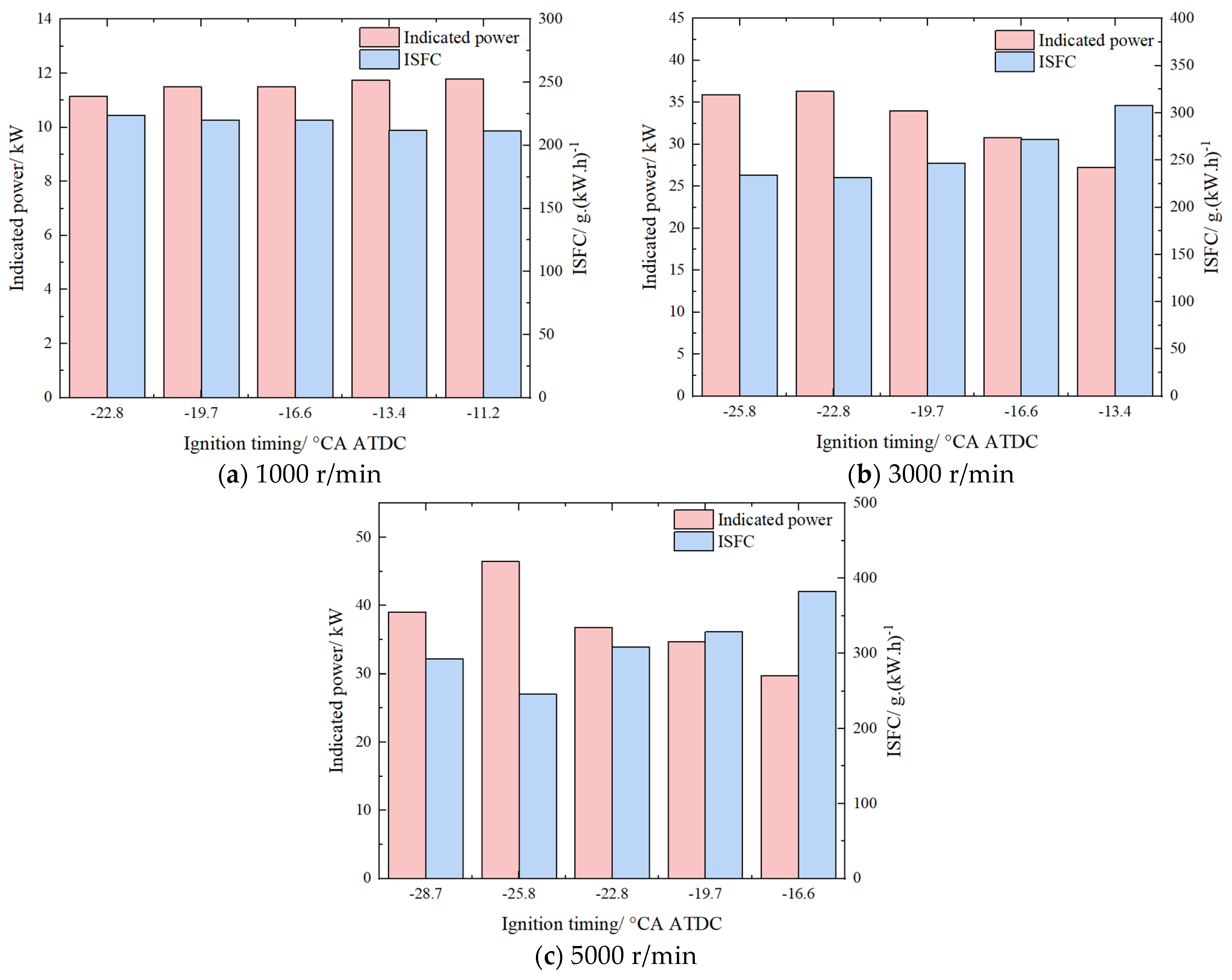 Processes 13 00657 g018