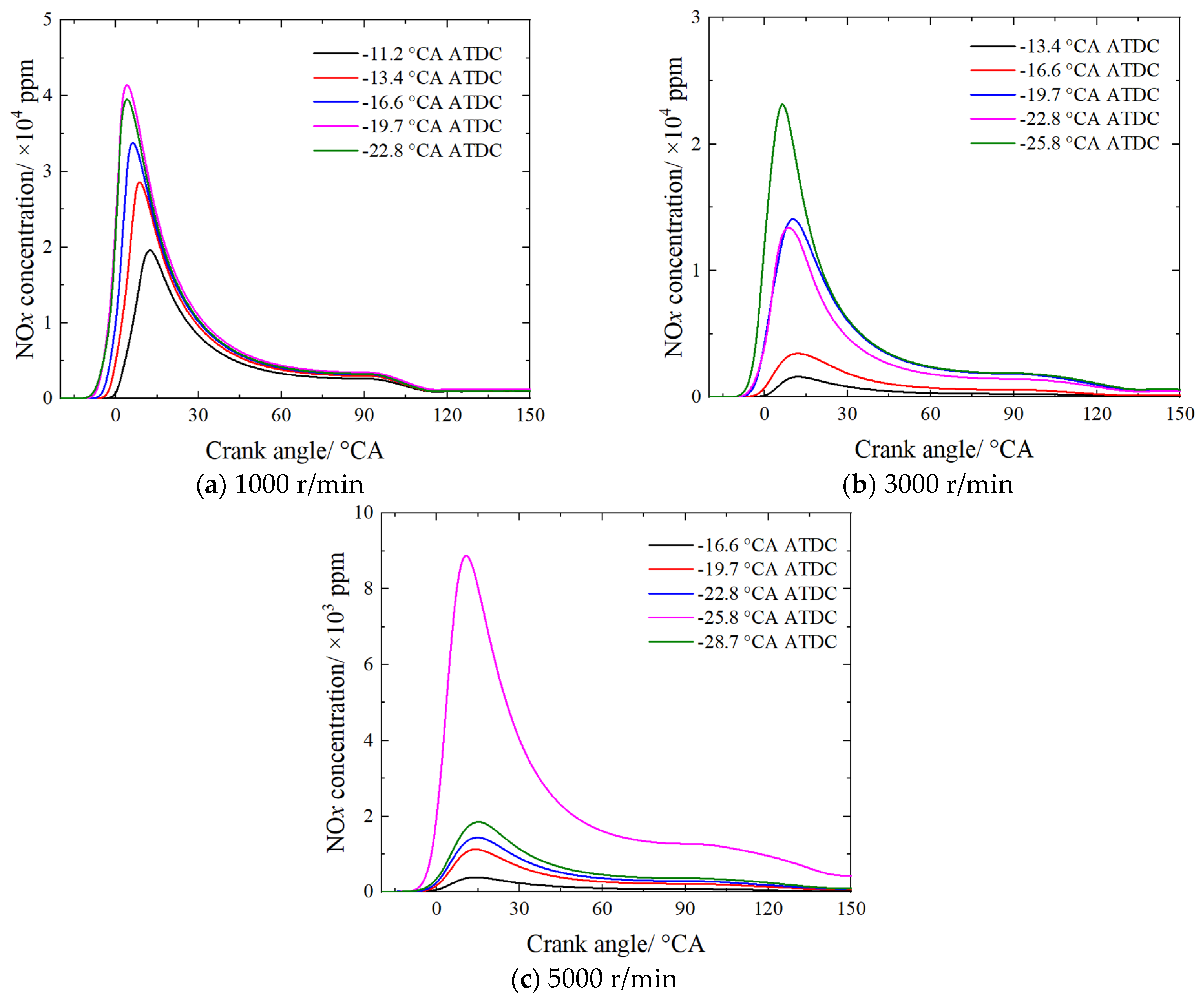 Processes 13 00657 g022