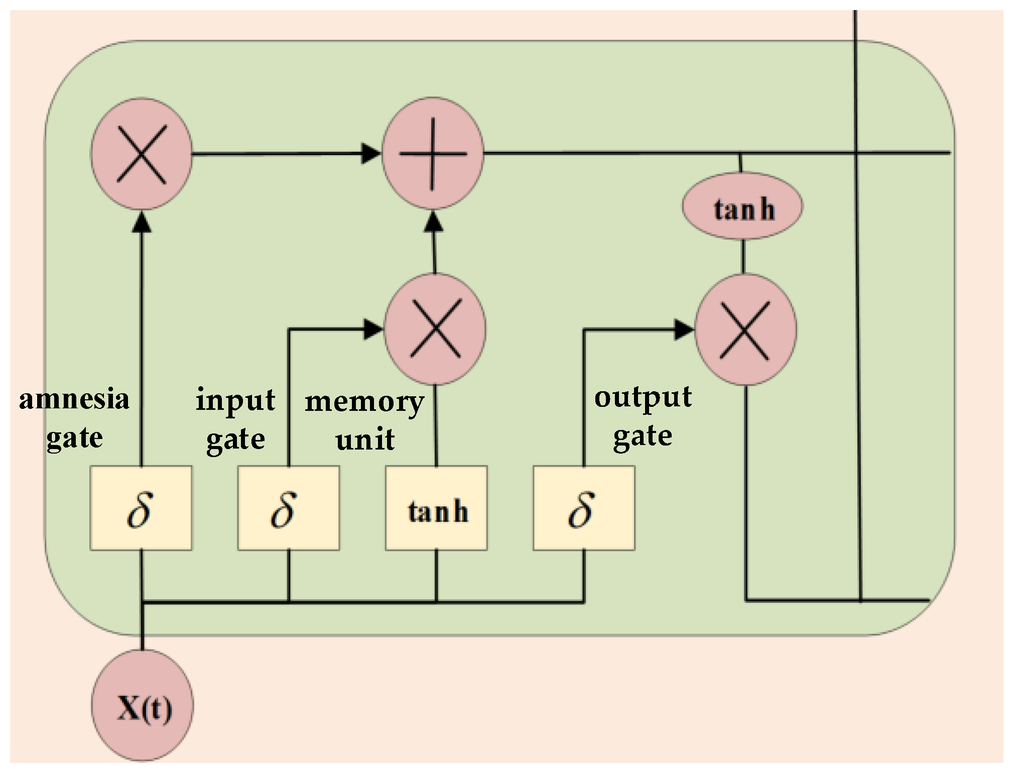 Processes 13 00659 g002