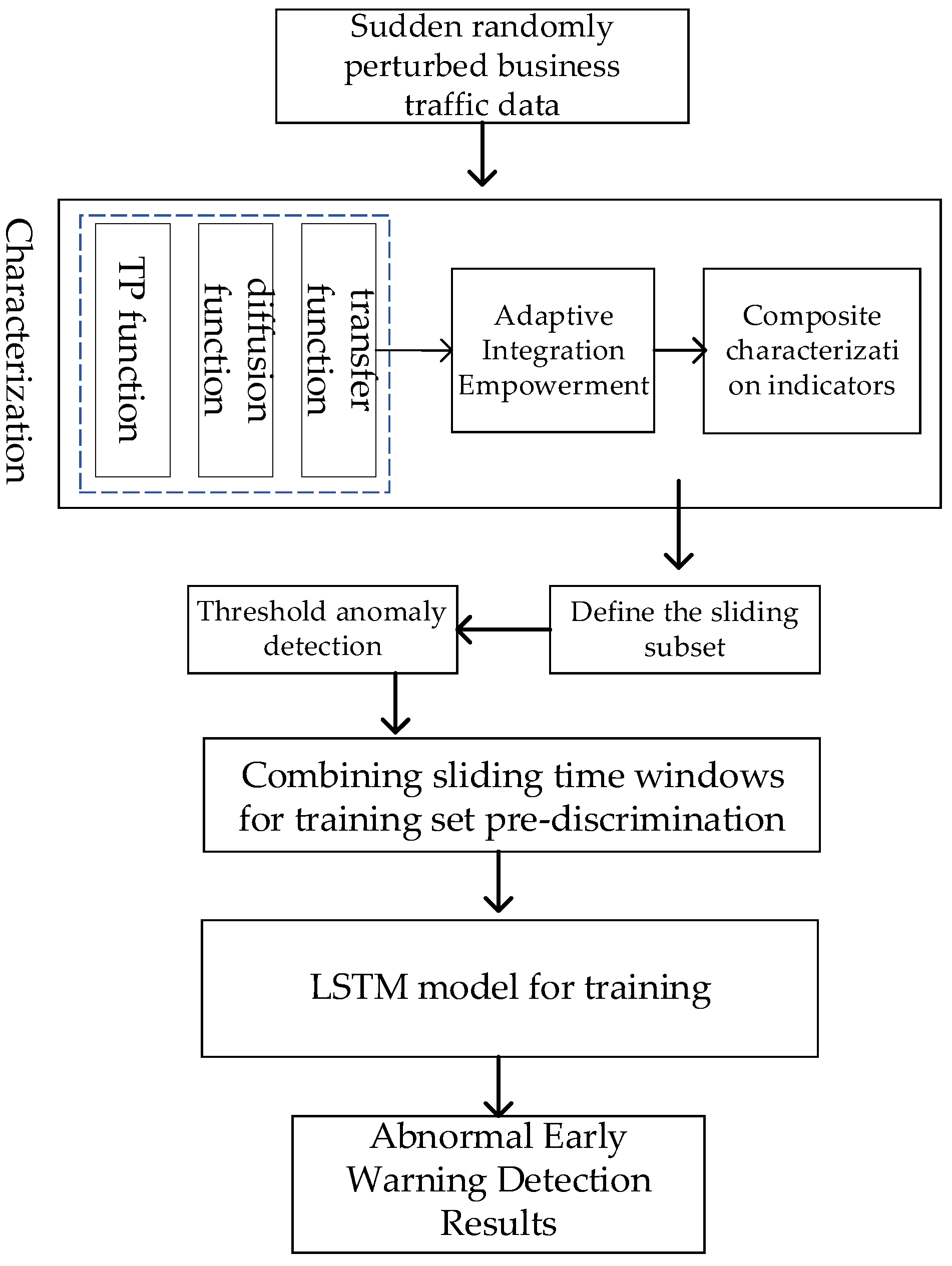 Processes 13 00659 g003
