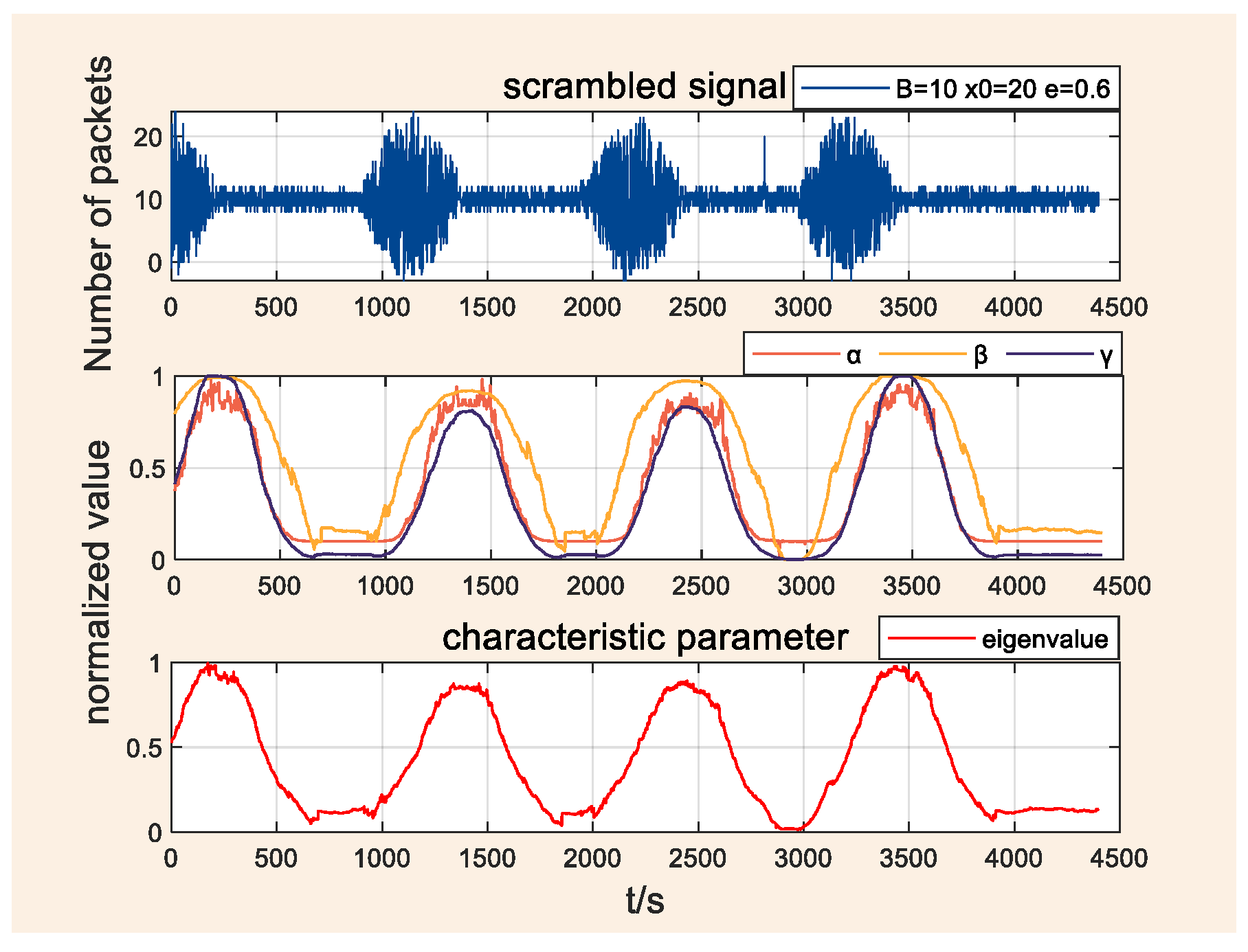 Processes 13 00659 g005