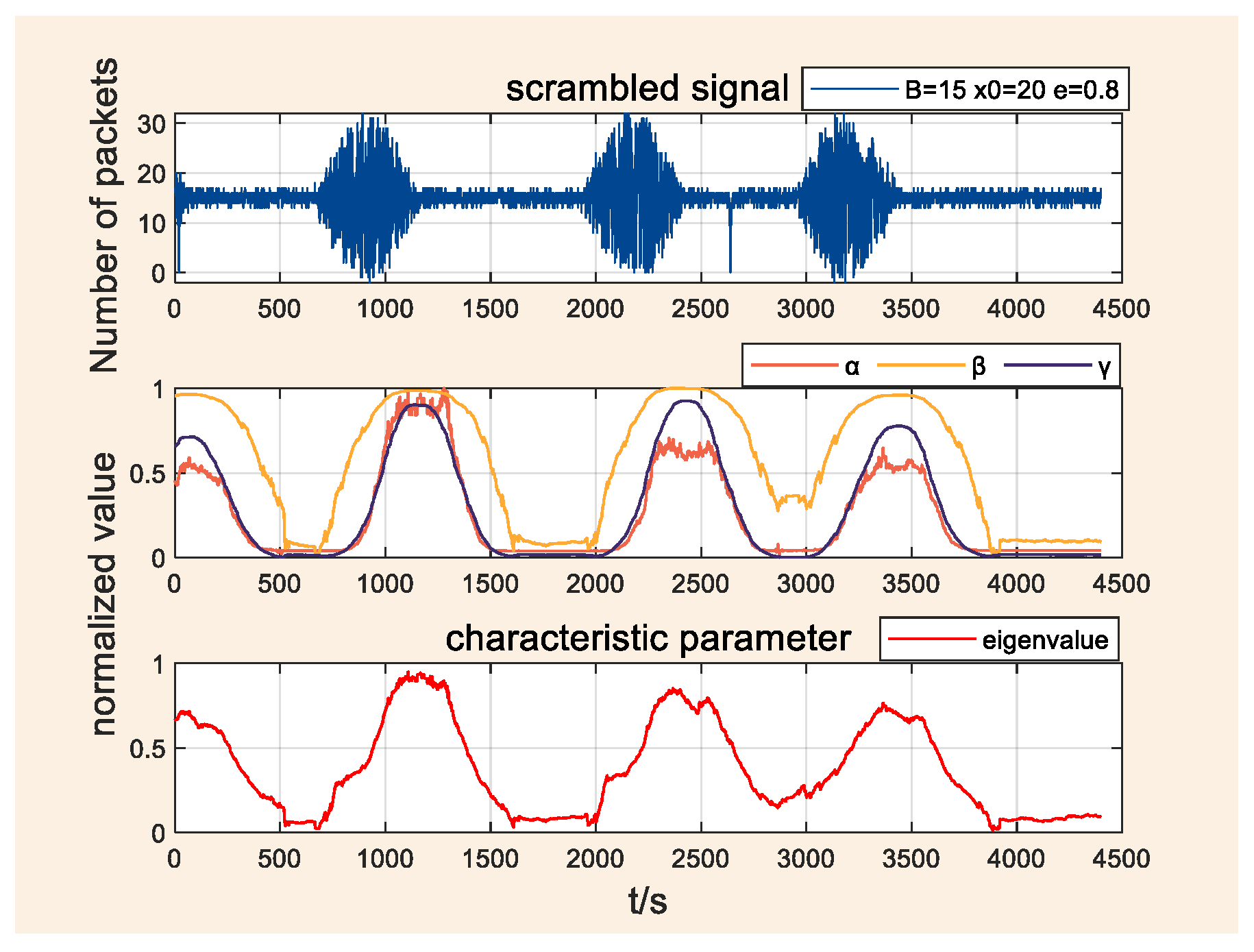 Processes 13 00659 g007