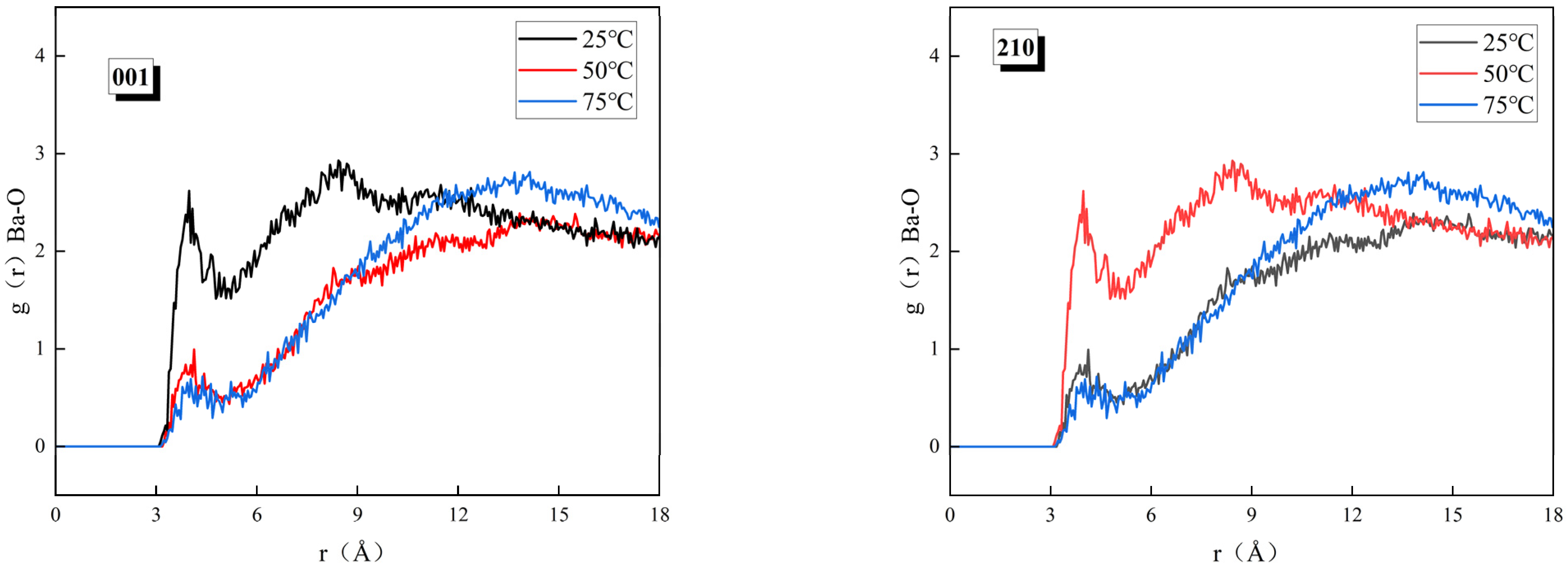 Processes 13 00660 g003