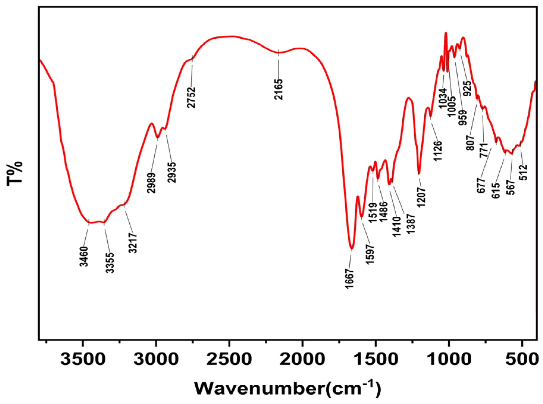 Processes 13 00660 g005