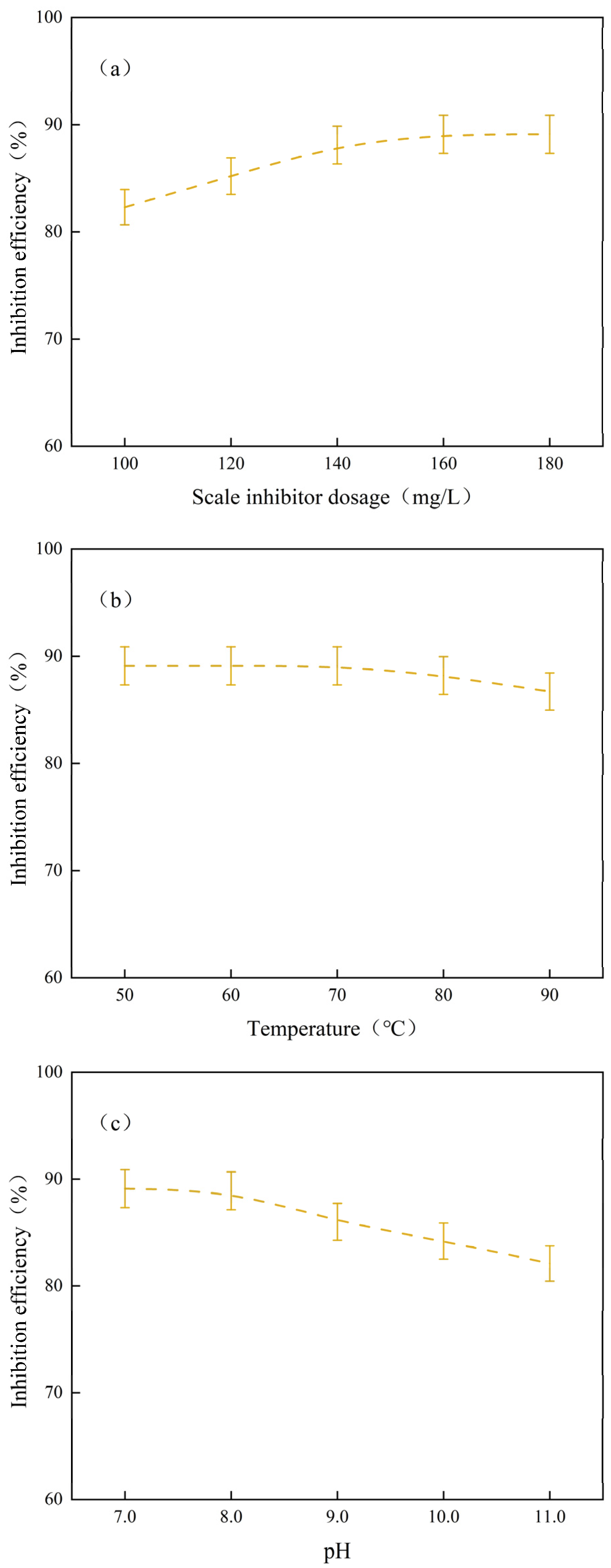 Processes 13 00660 g006