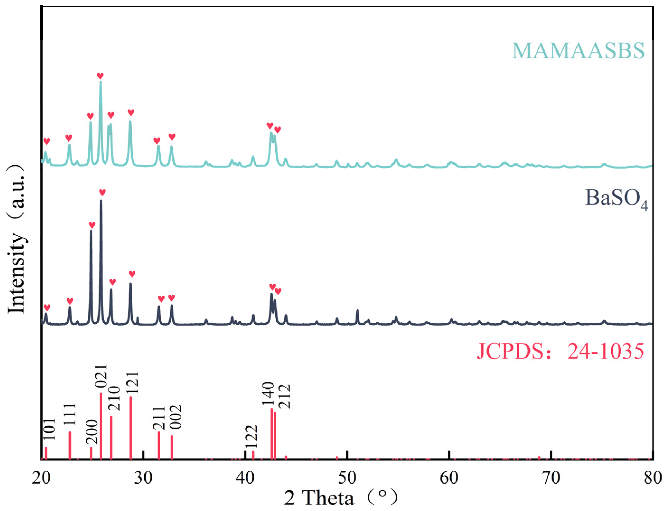 Processes 13 00660 g008