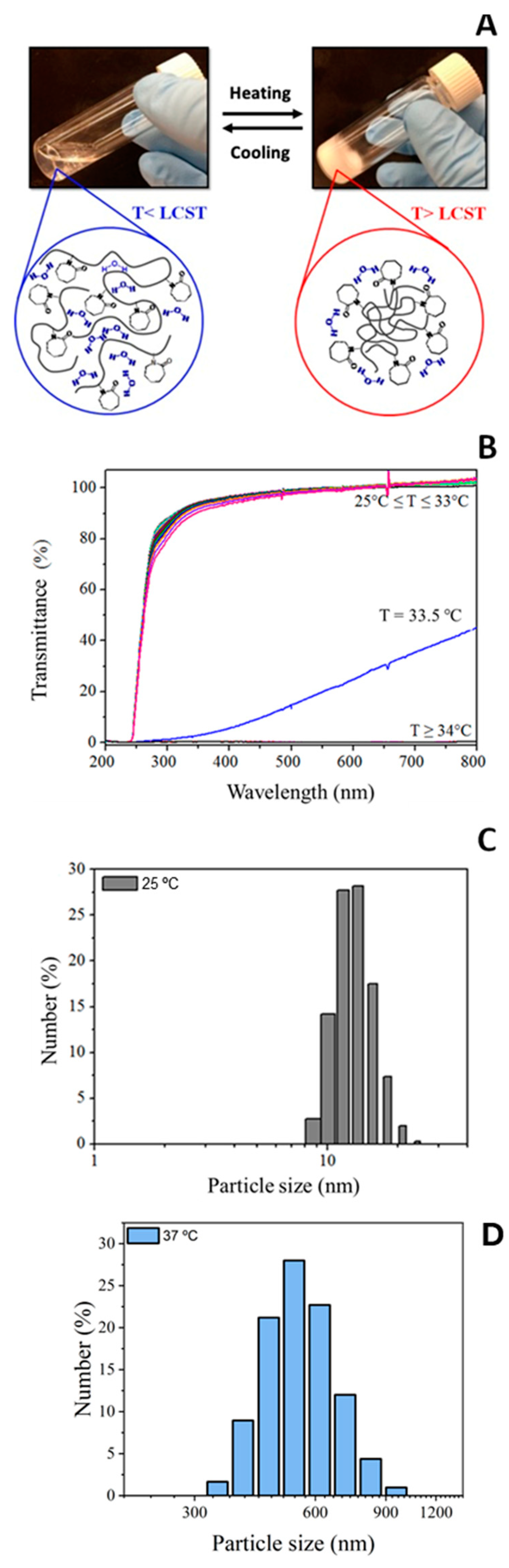 Processes 13 00661 g005