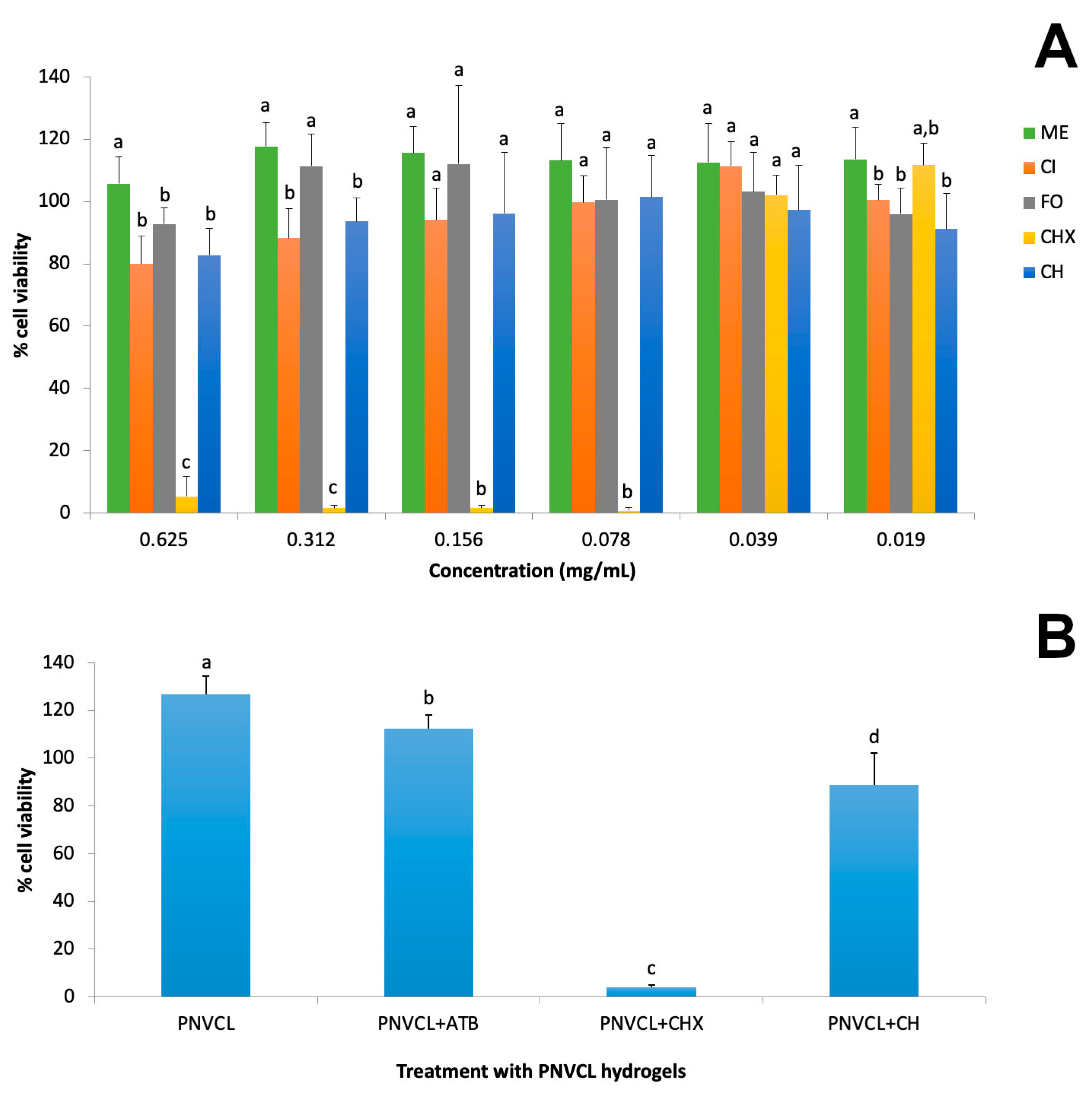 Processes 13 00661 g007