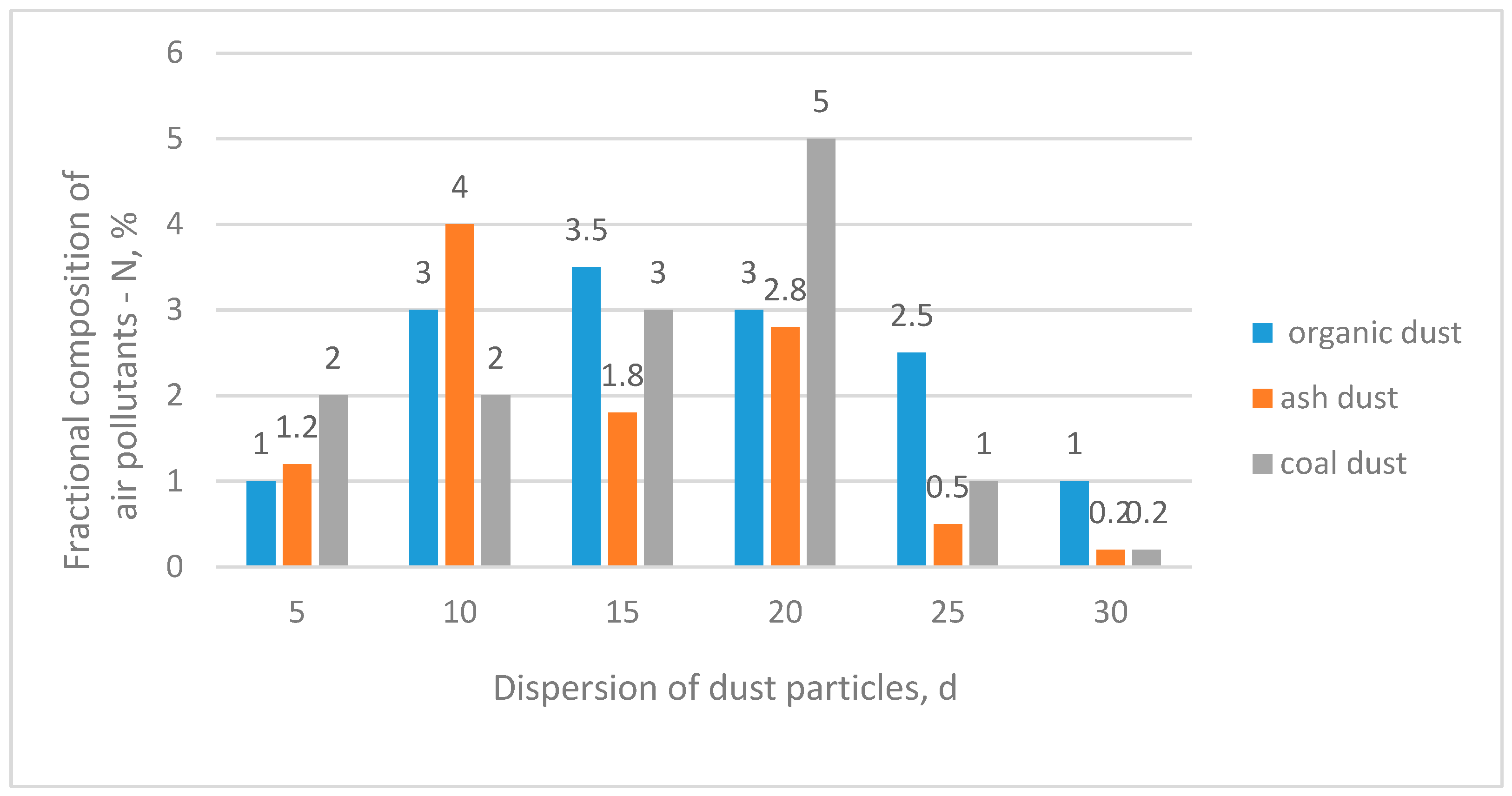 Processes 13 00662 g006