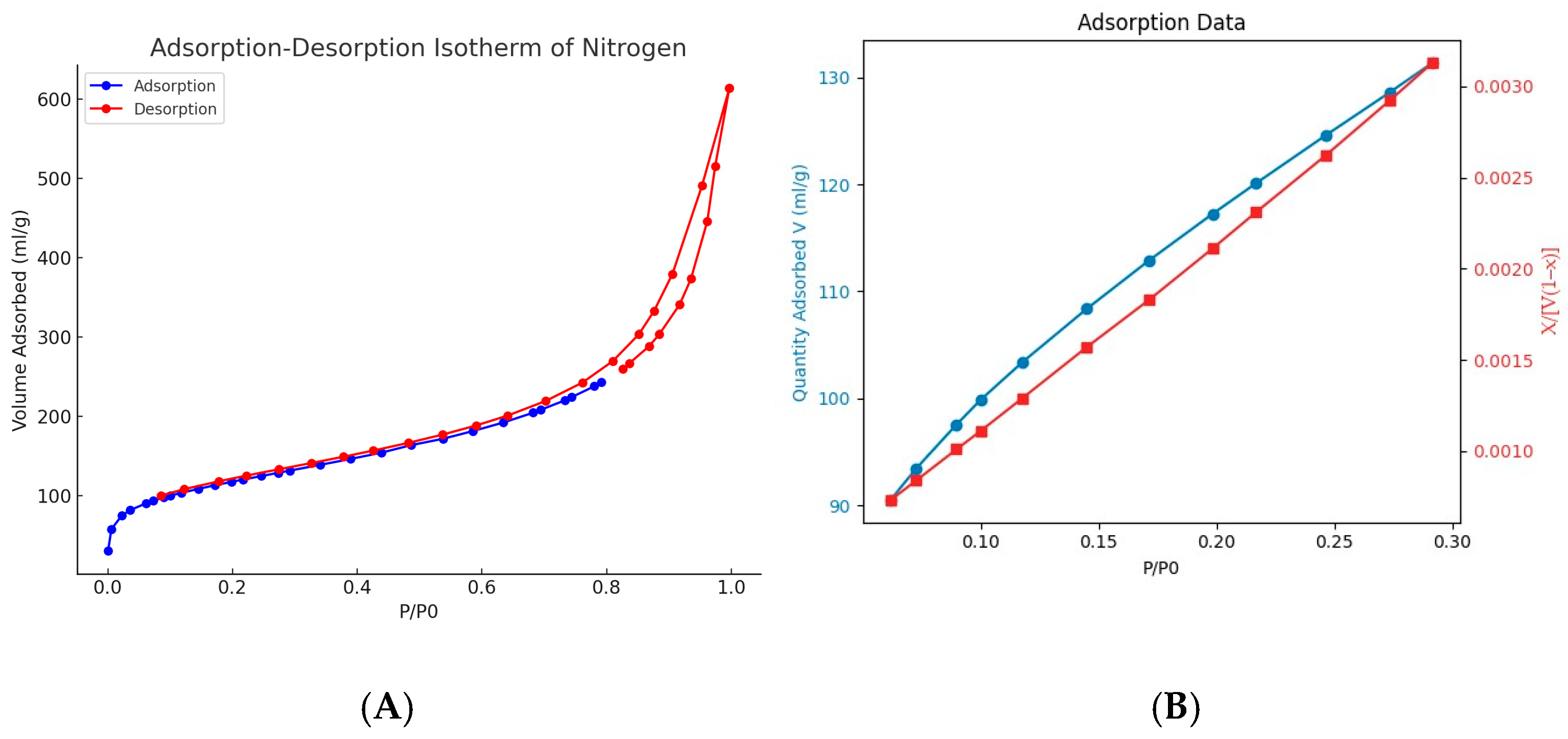 Processes 13 00662 g007