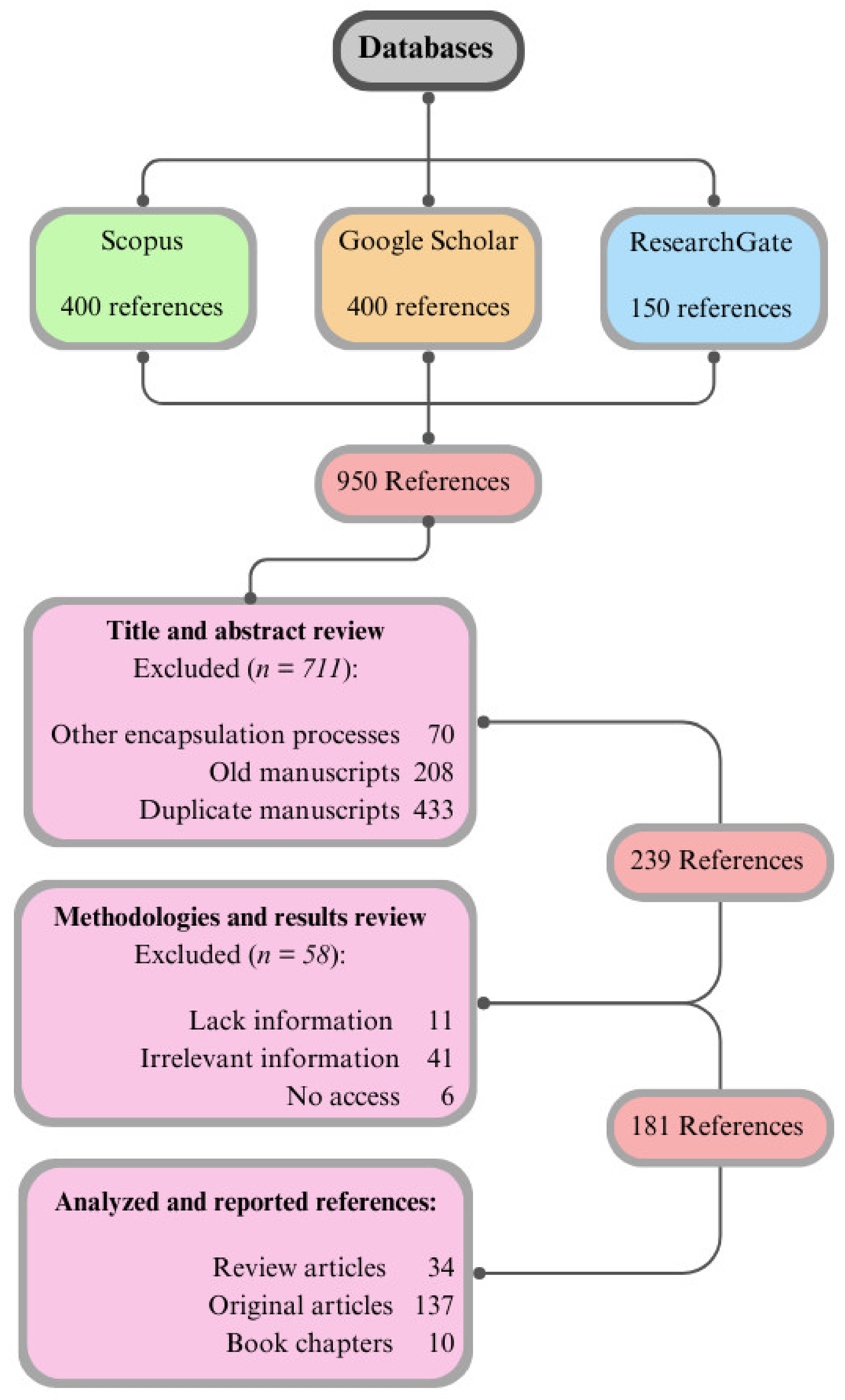 Processes 13 00663 g001 Processes 13 00663 g001