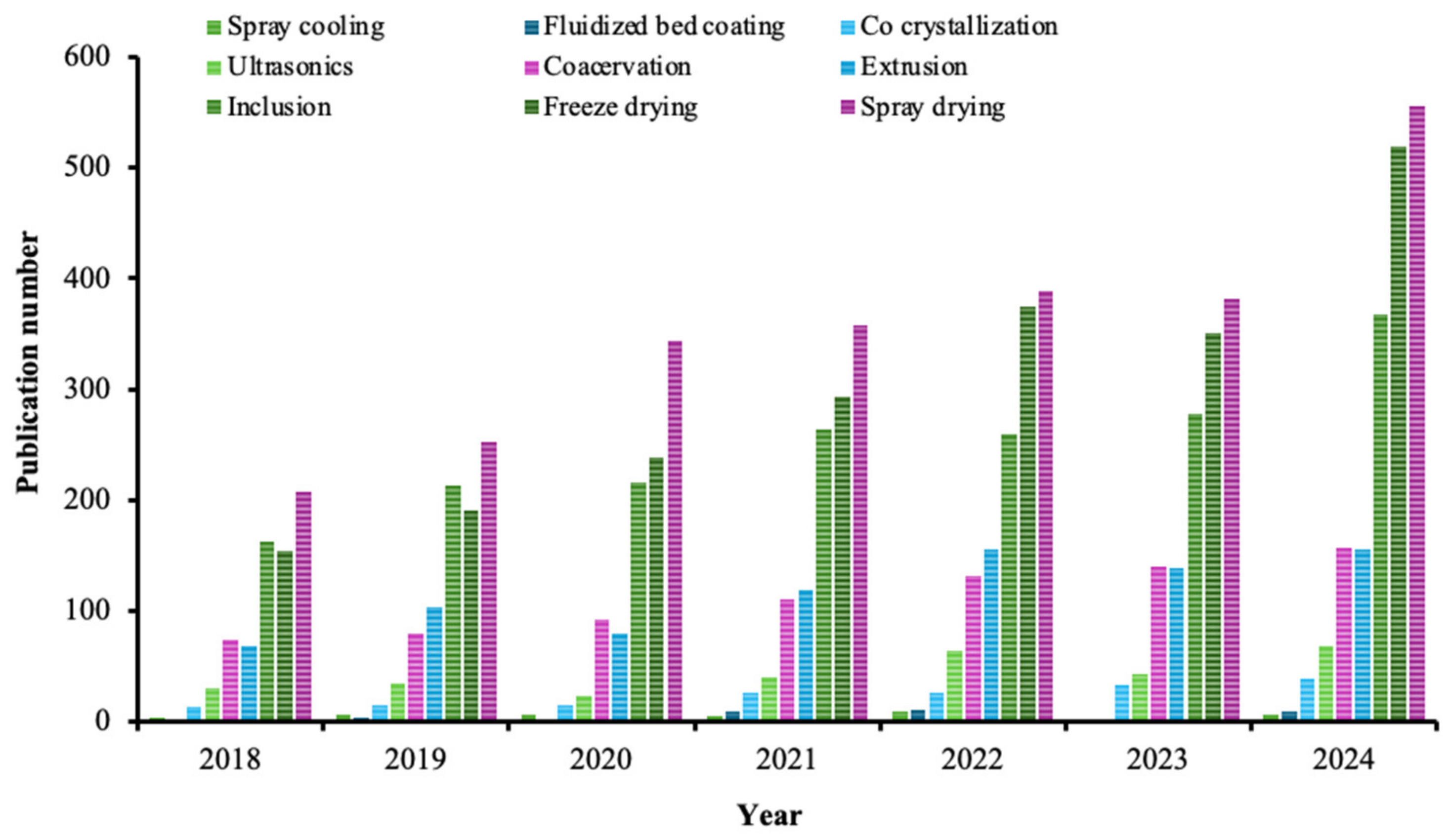 Processes 13 00663 g006 Processes 13 00663 g006