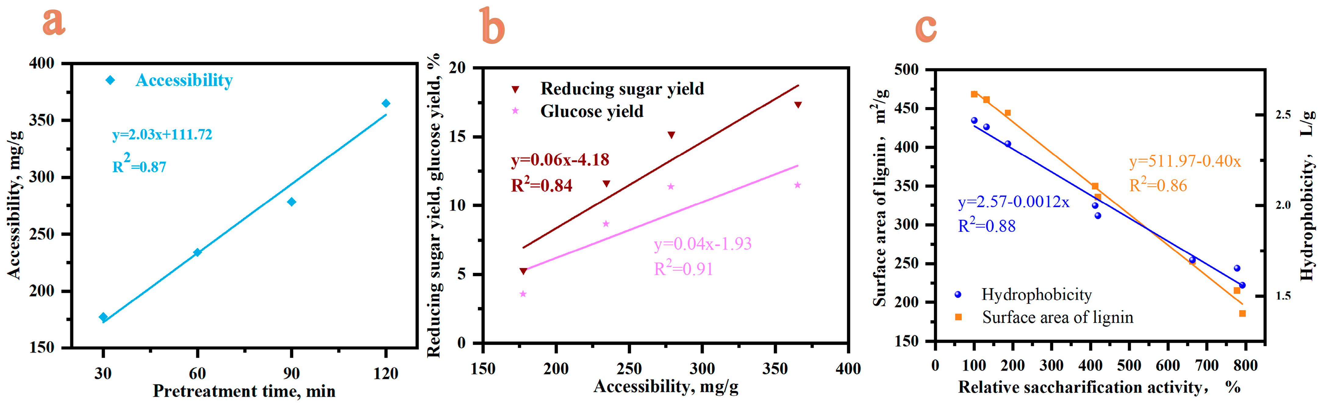 Processes 13 00665 g004