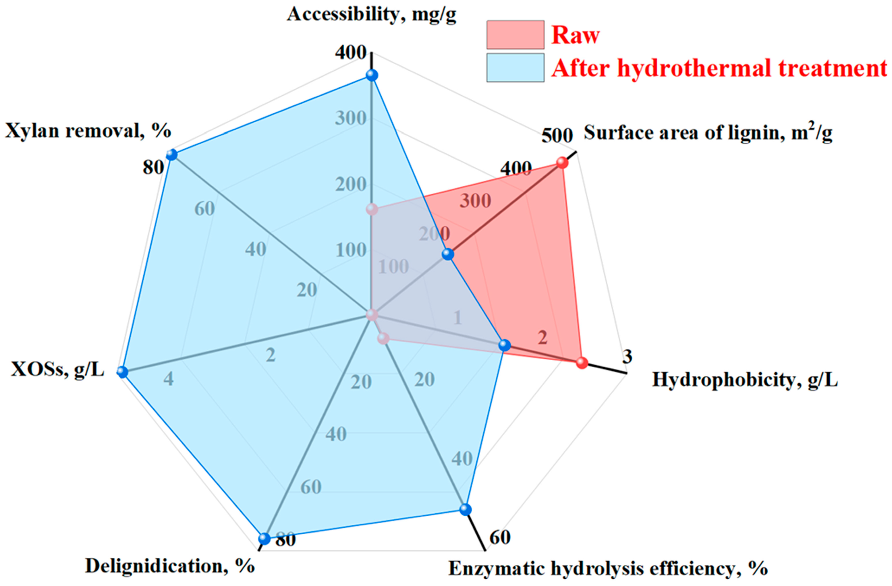 Processes 13 00665 g005