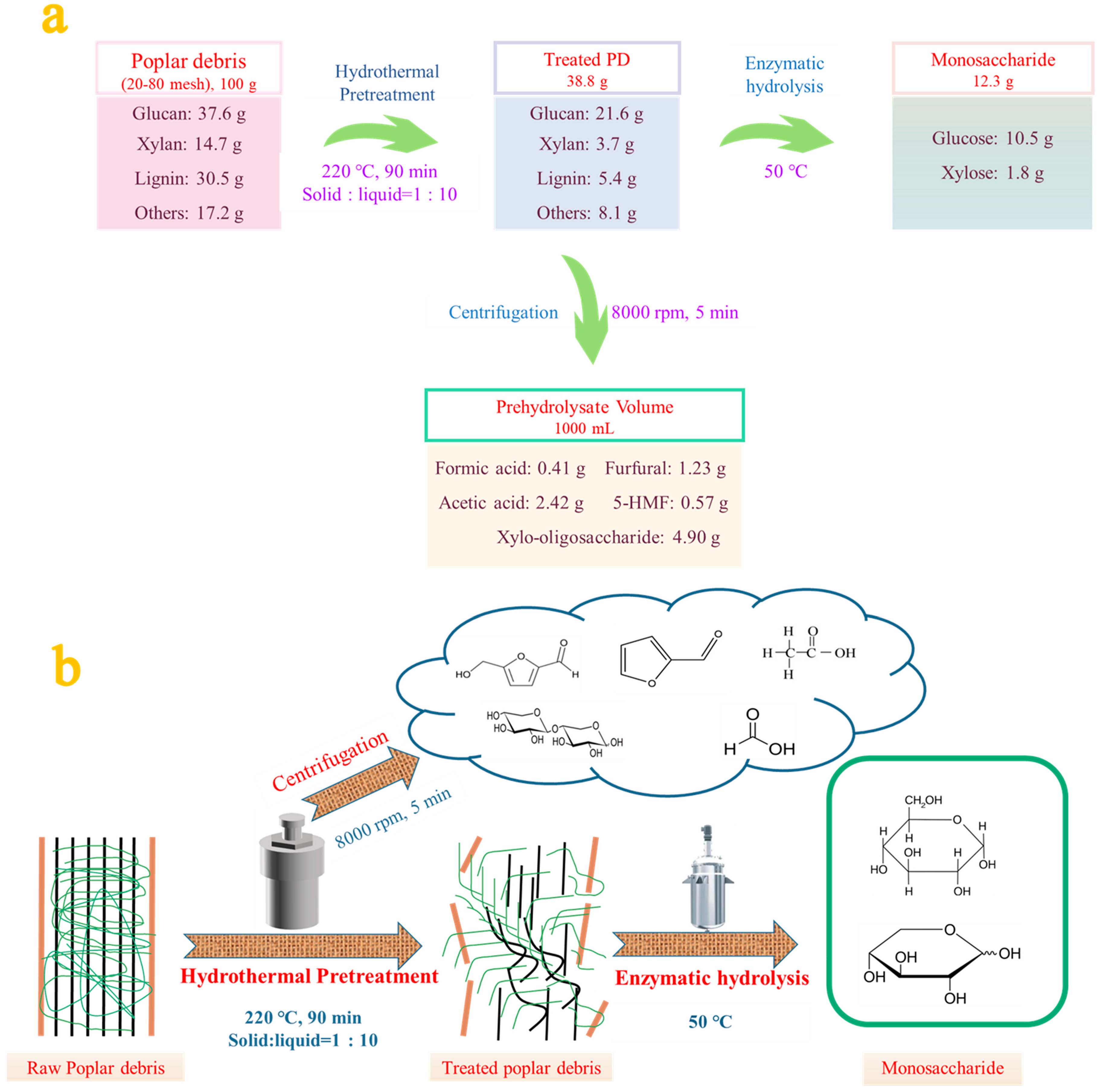 Processes 13 00665 g006