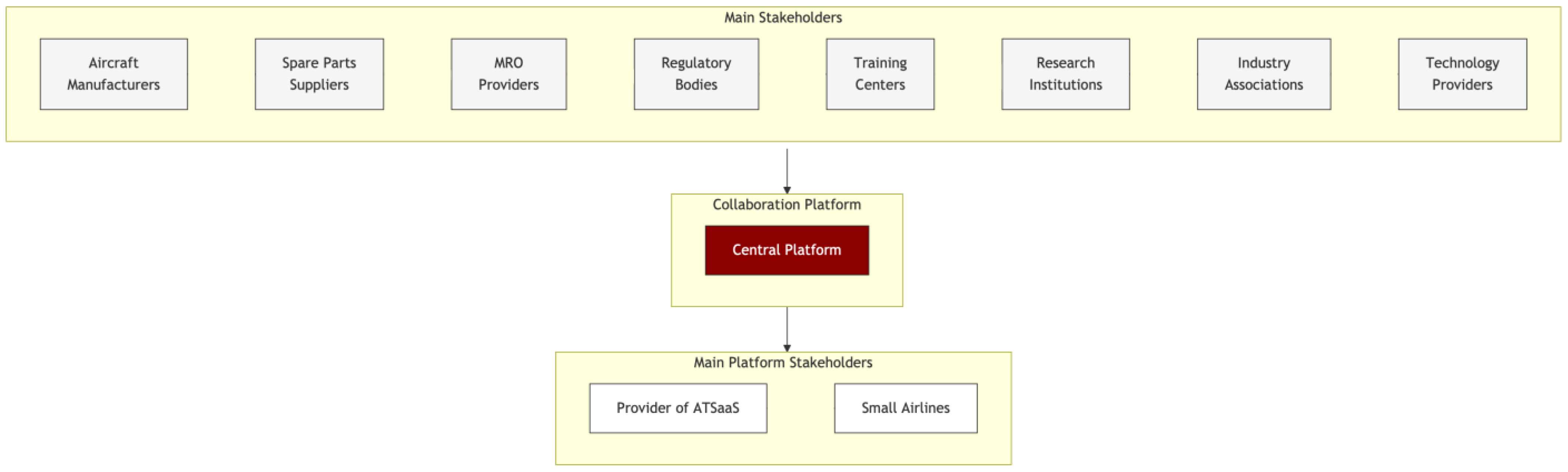 Processes 13 00666 g001
