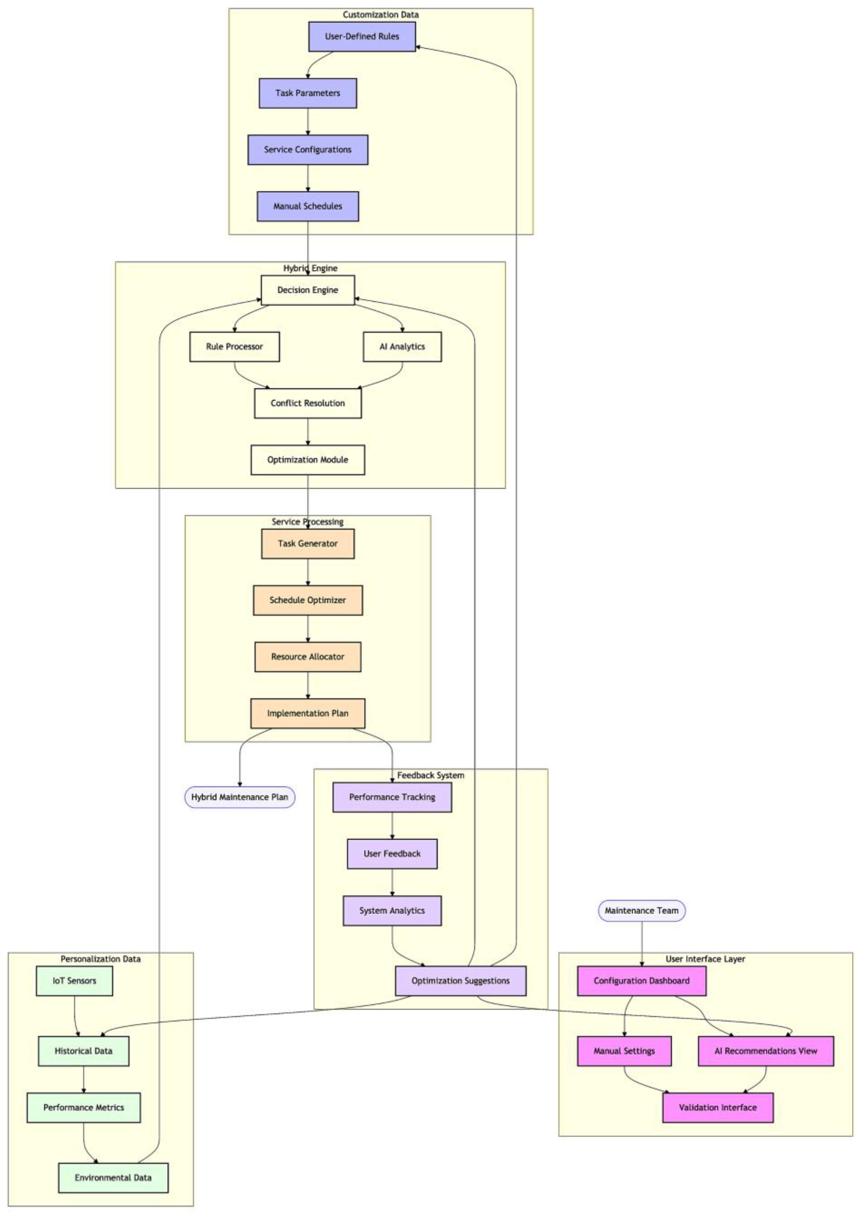 Processes 13 00666 g005