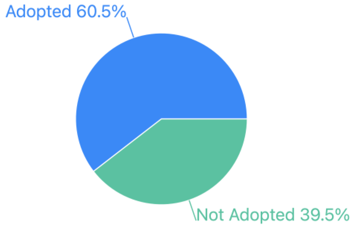 Processes 13 00666 g007
