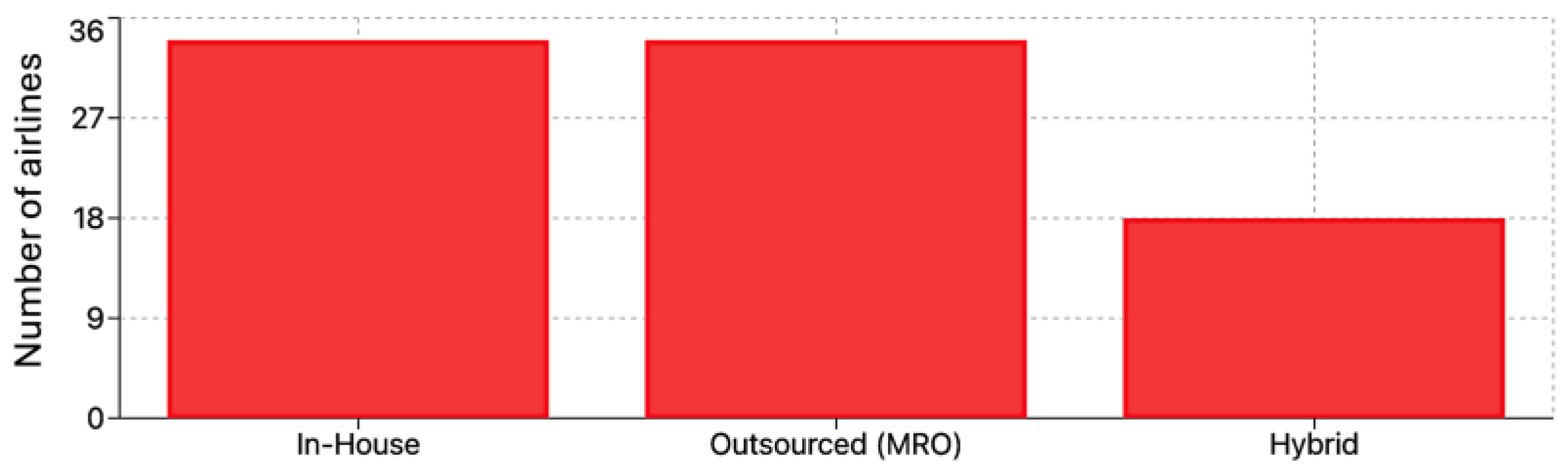 Processes 13 00666 g012