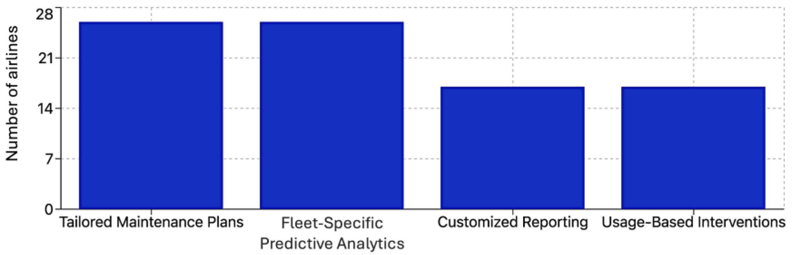 Processes 13 00666 g016