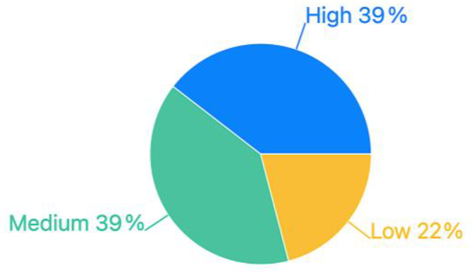 Processes 13 00666 g017