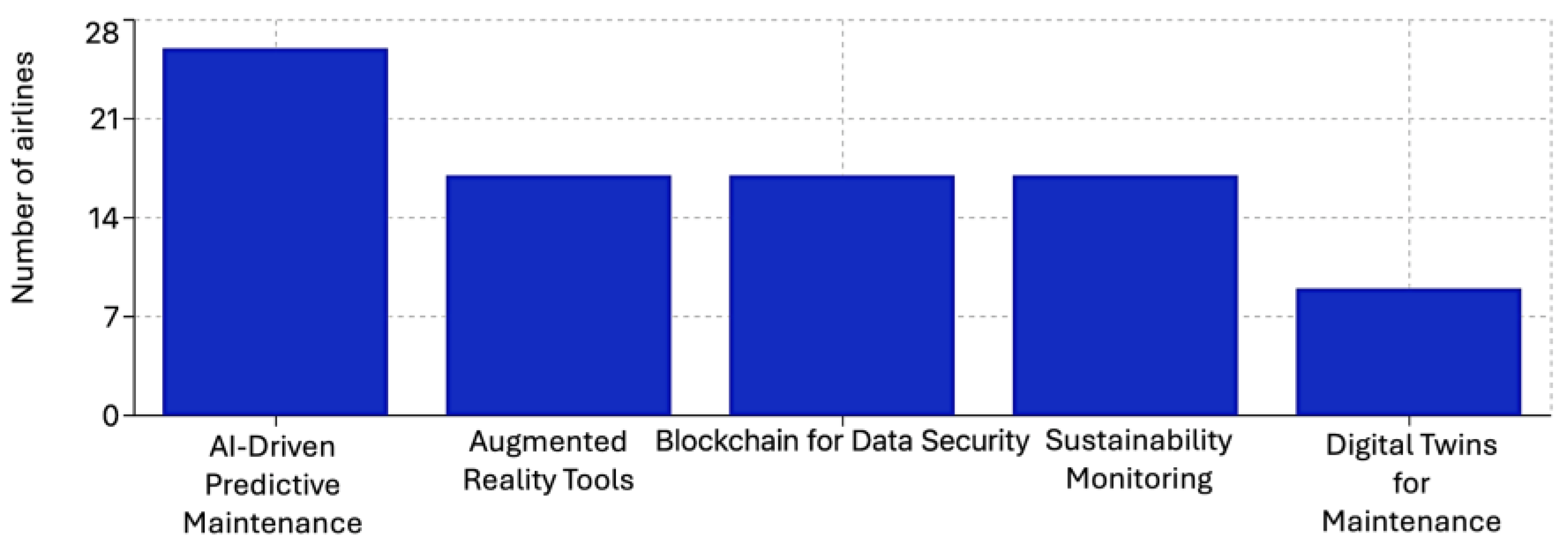 Processes 13 00666 g022