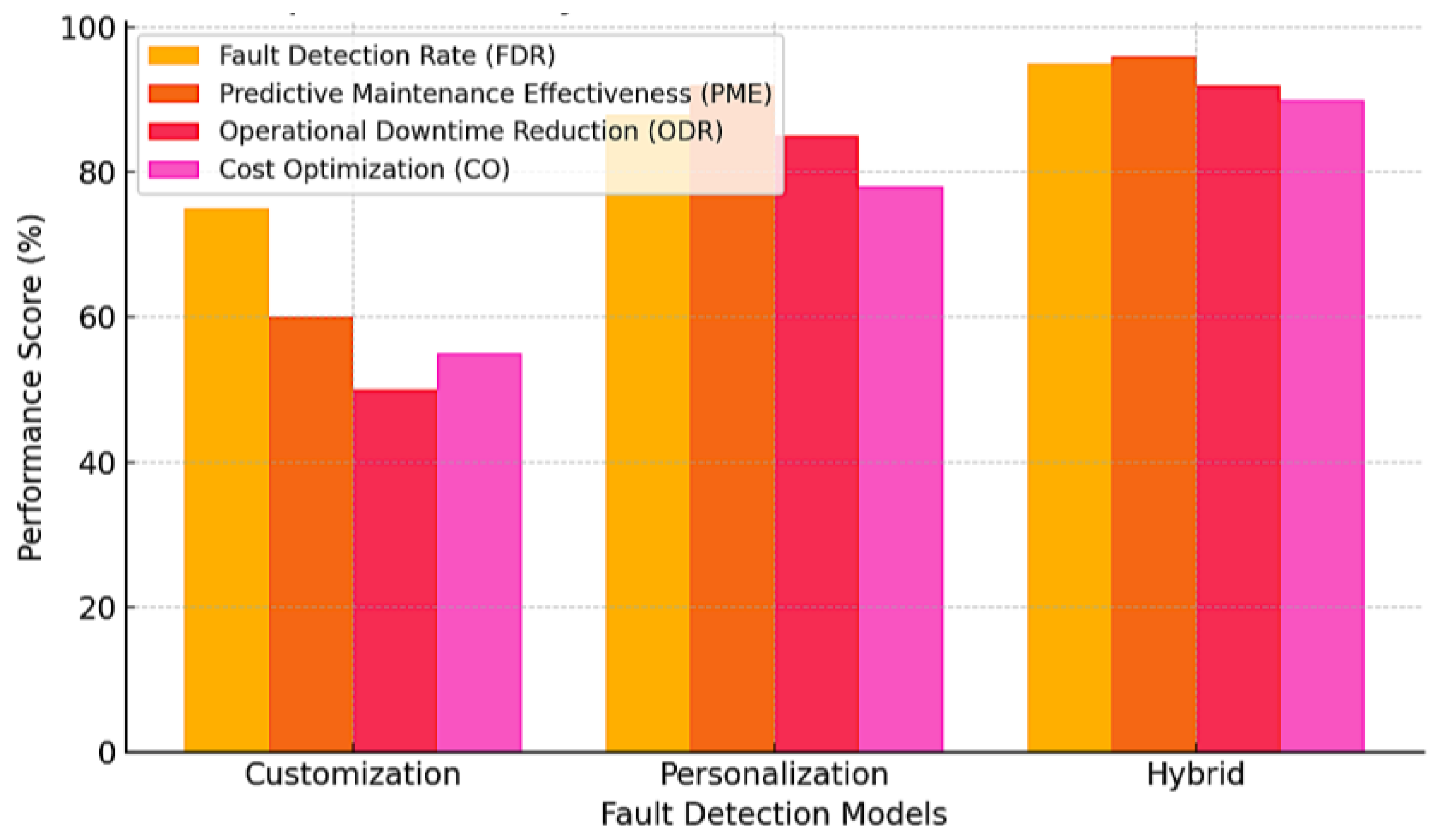 Processes 13 00666 g027