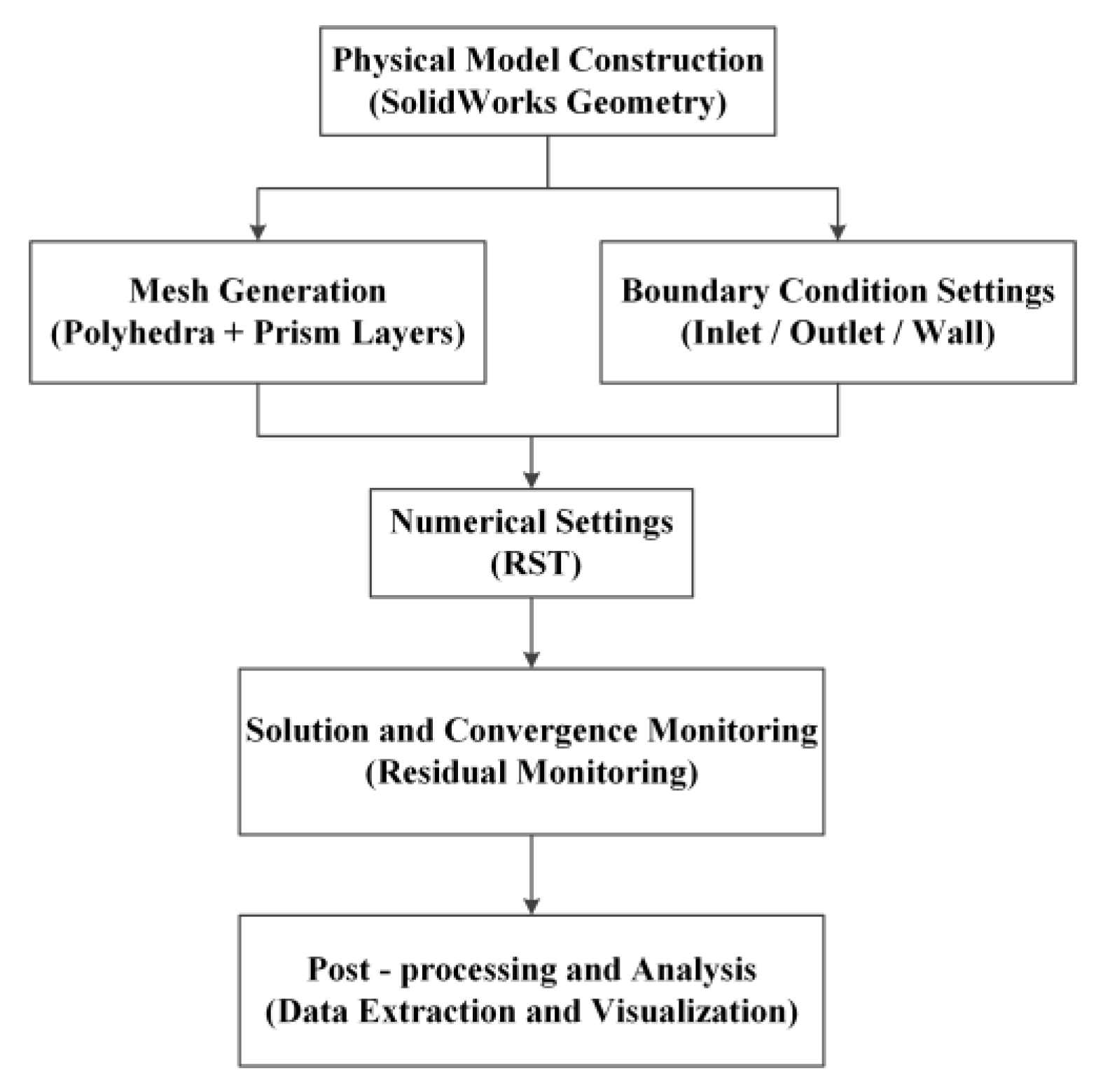 Processes 13 00667 g007
