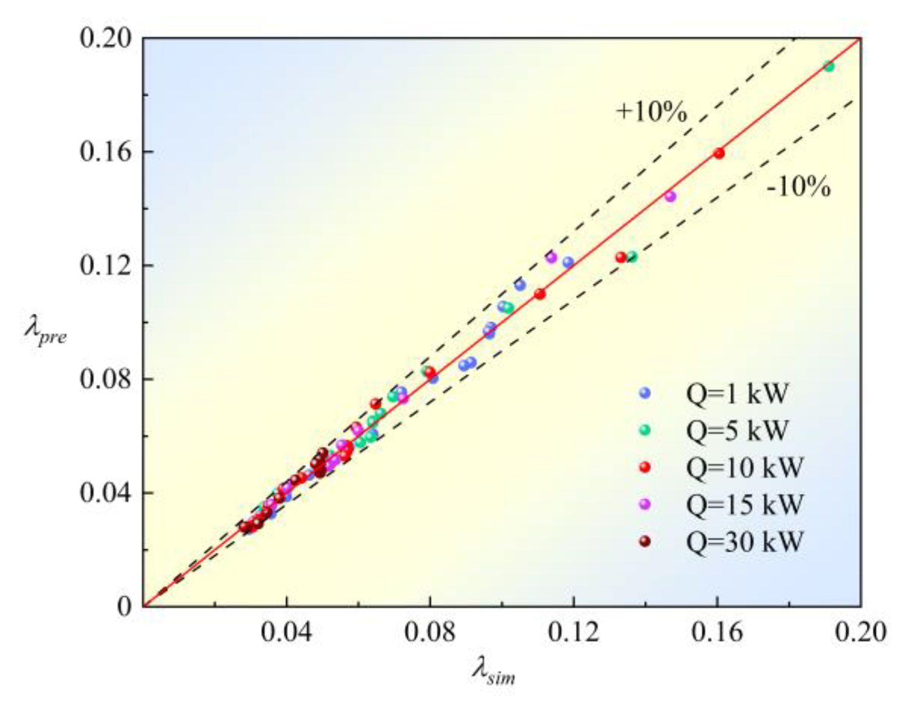 Processes 13 00667 g017