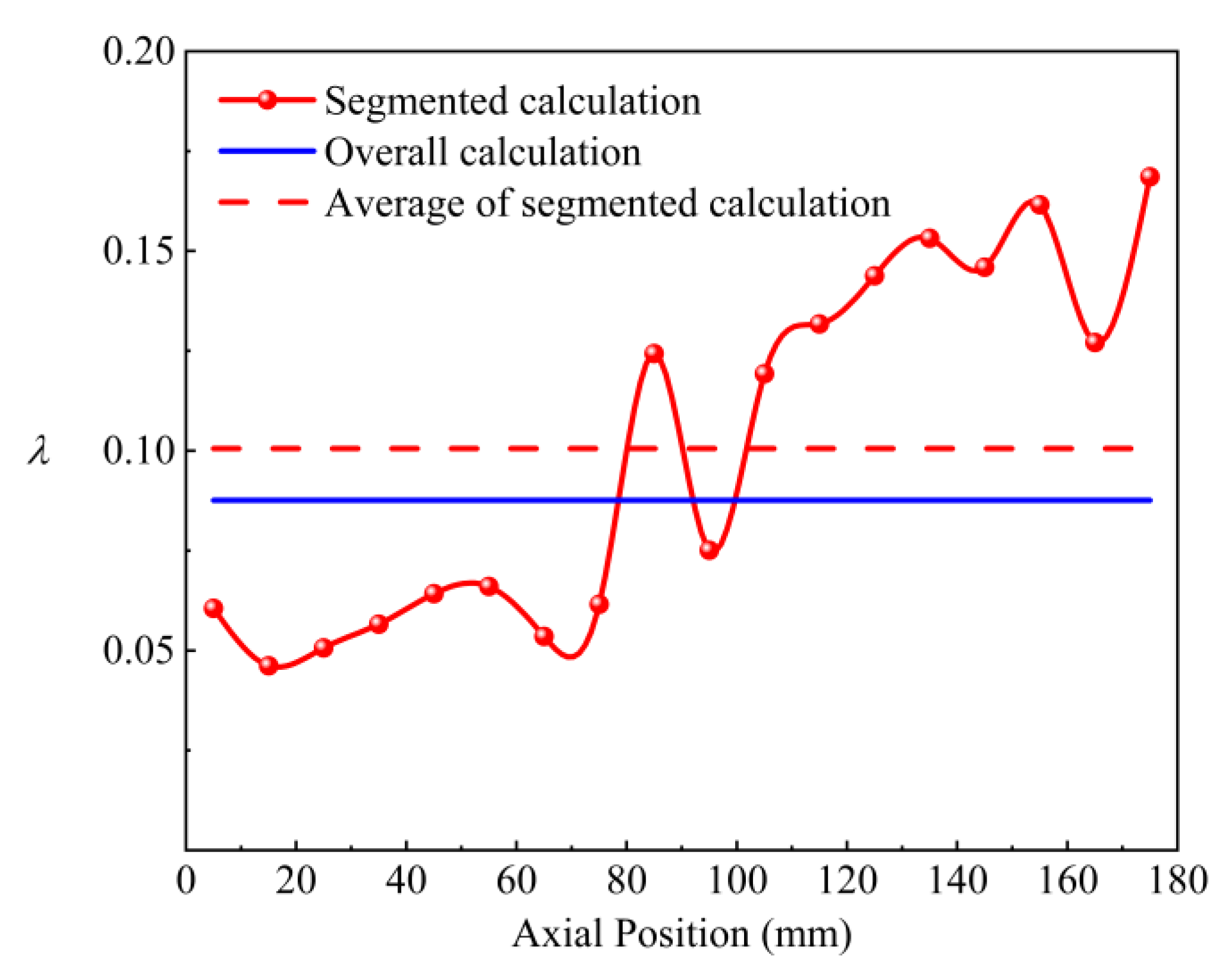 Processes 13 00667 g018