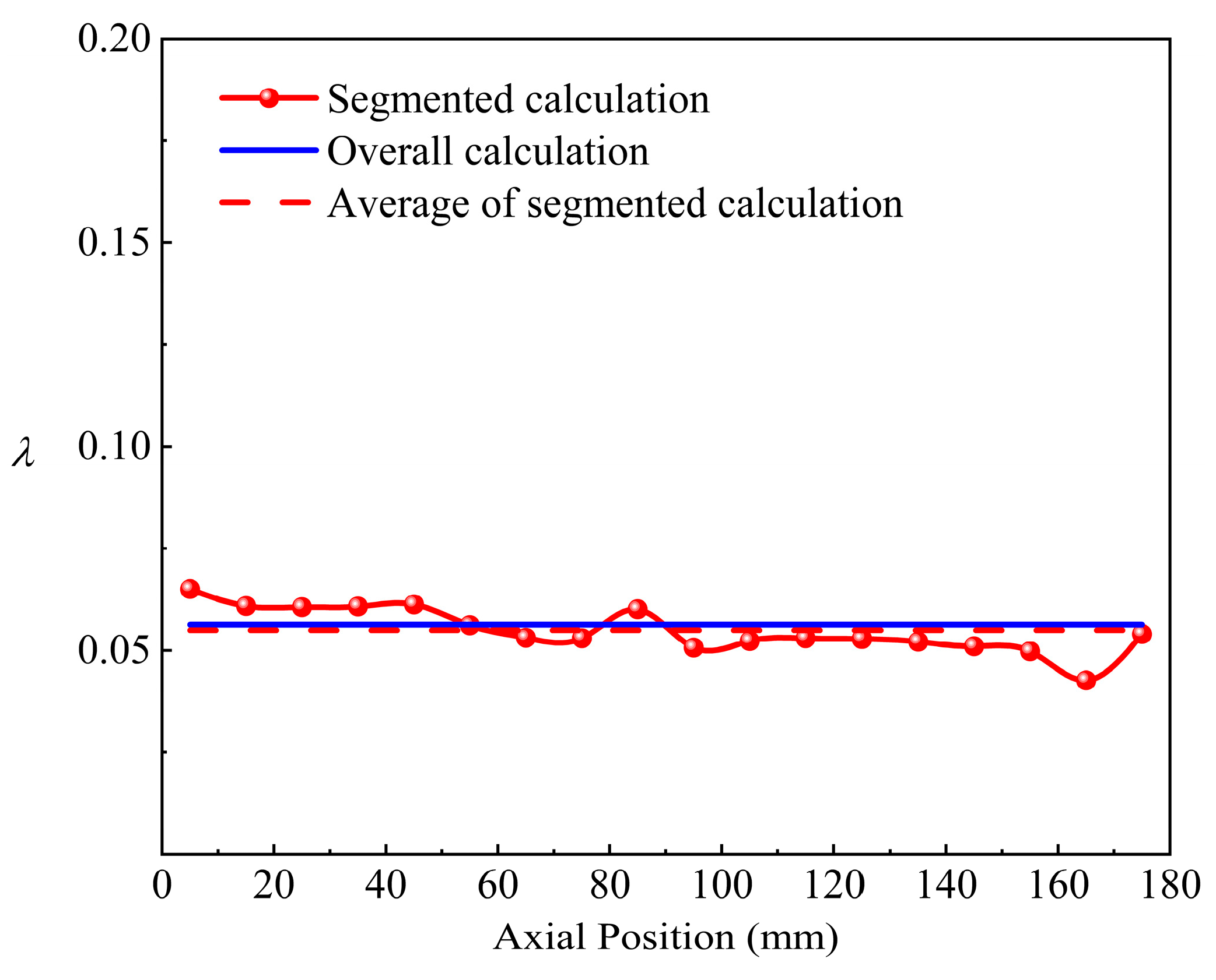 Processes 13 00667 g022