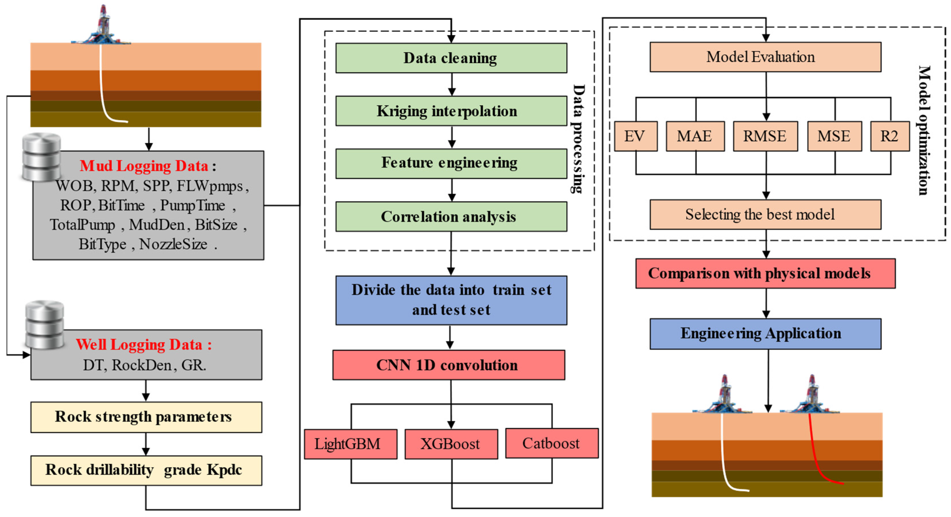 Processes 13 00668 g001