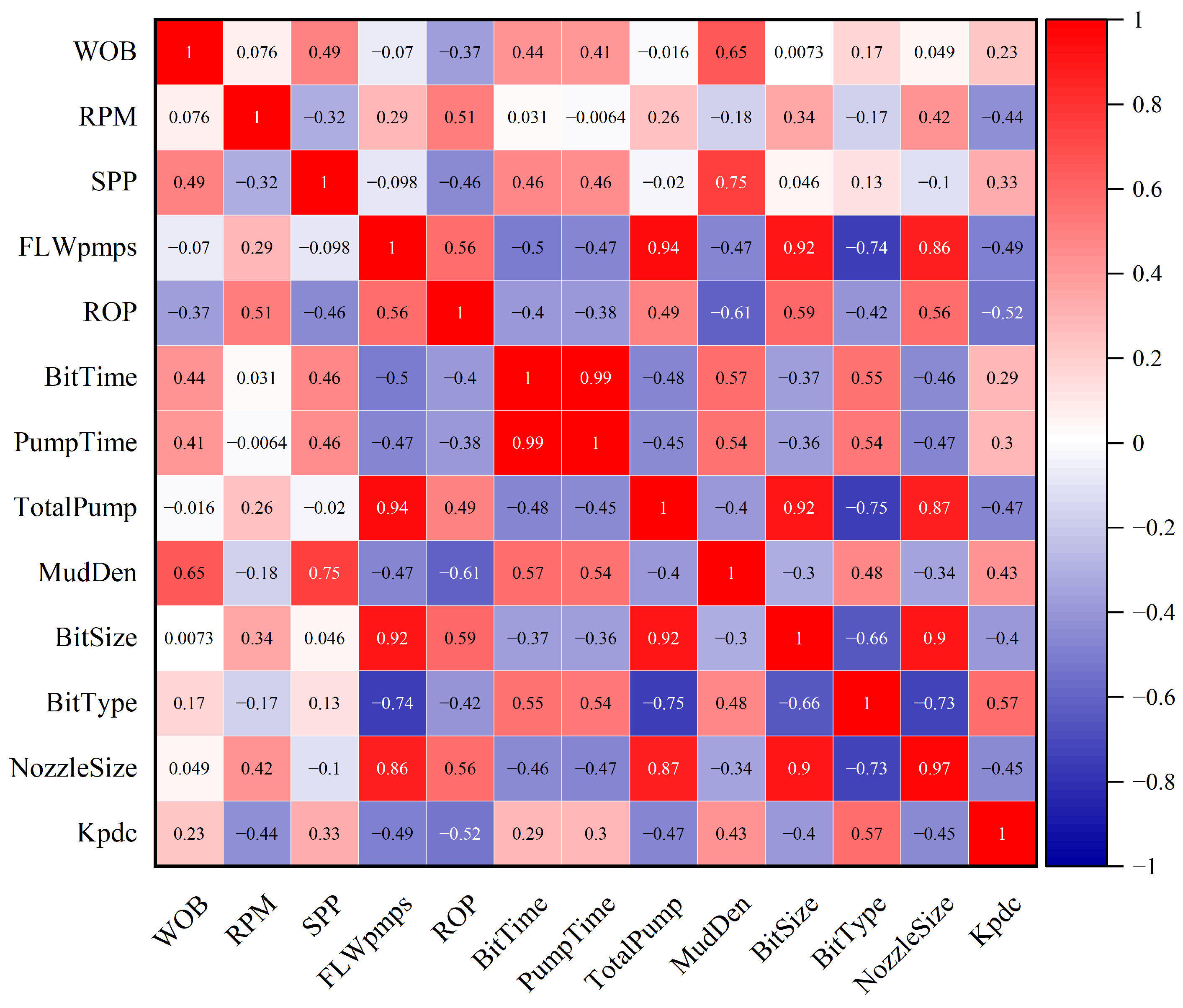 Processes 13 00668 g005