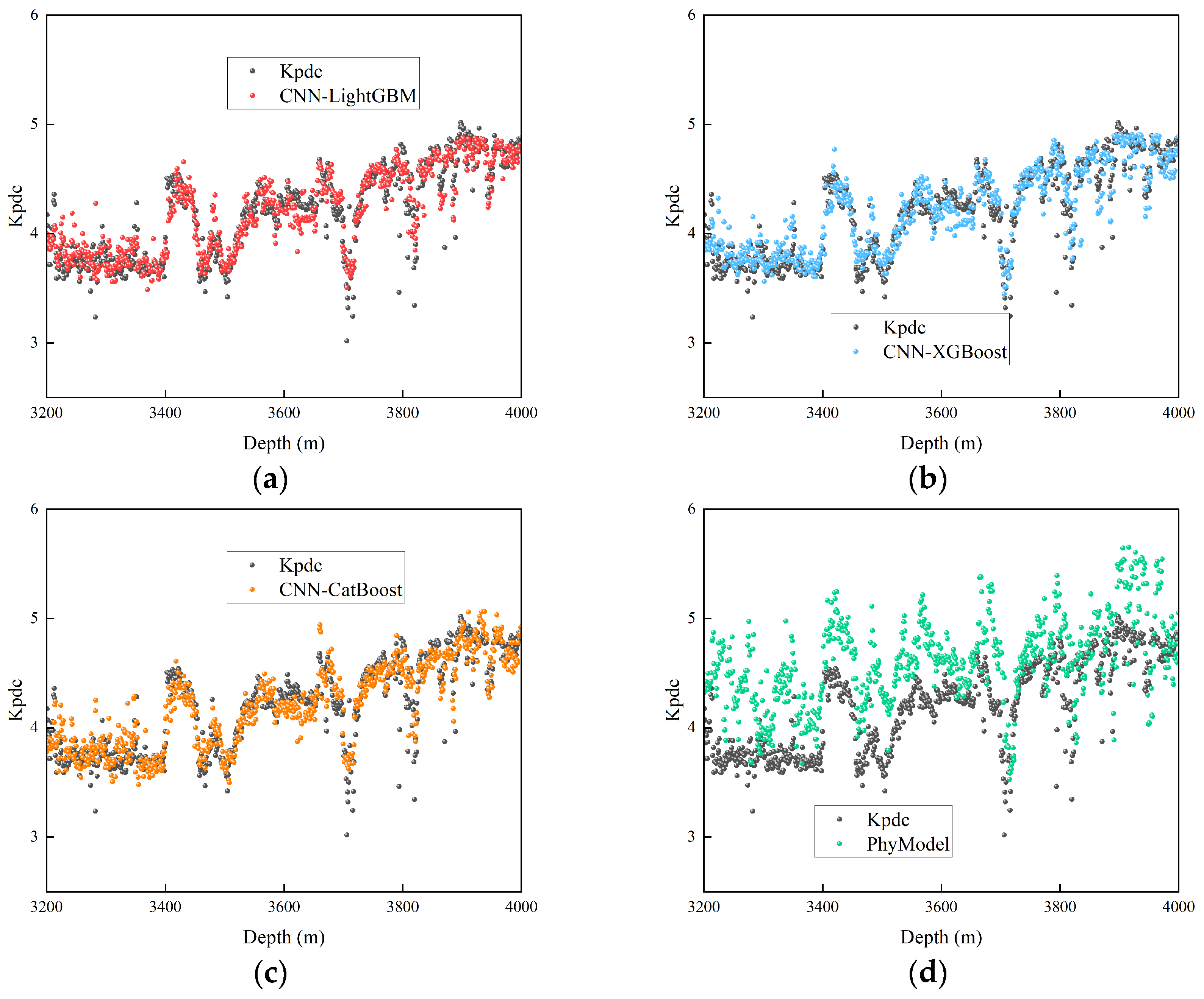 Processes 13 00668 g006