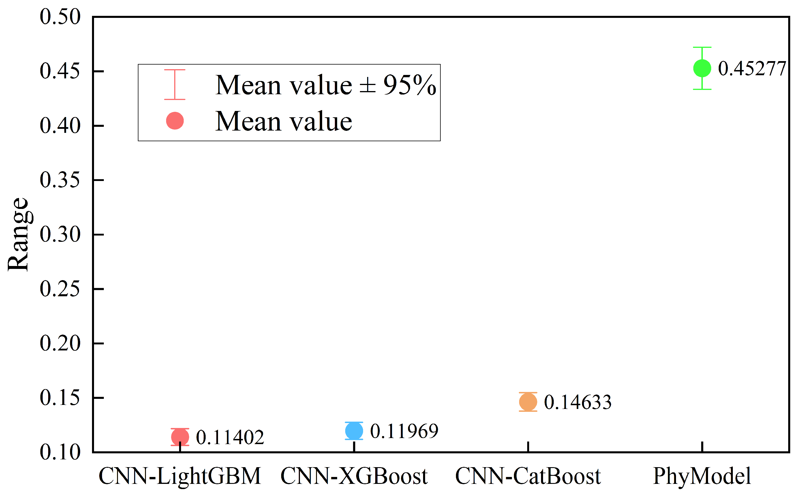 Processes 13 00668 g008