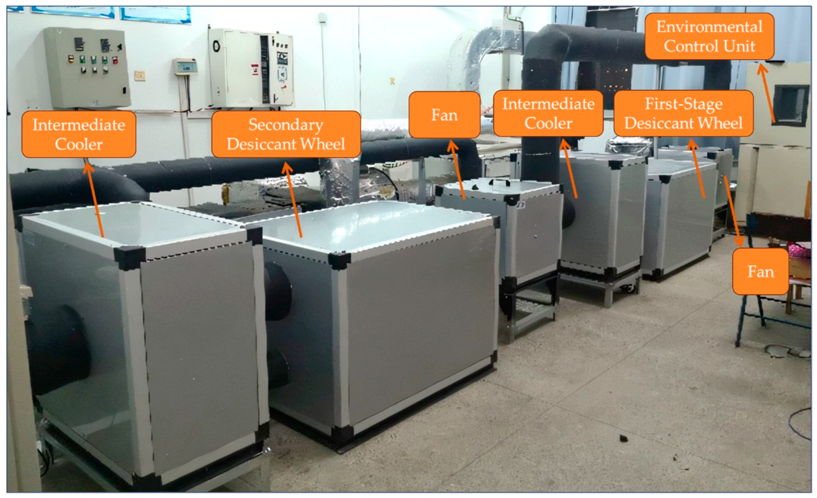 Processes 13 00669 g002