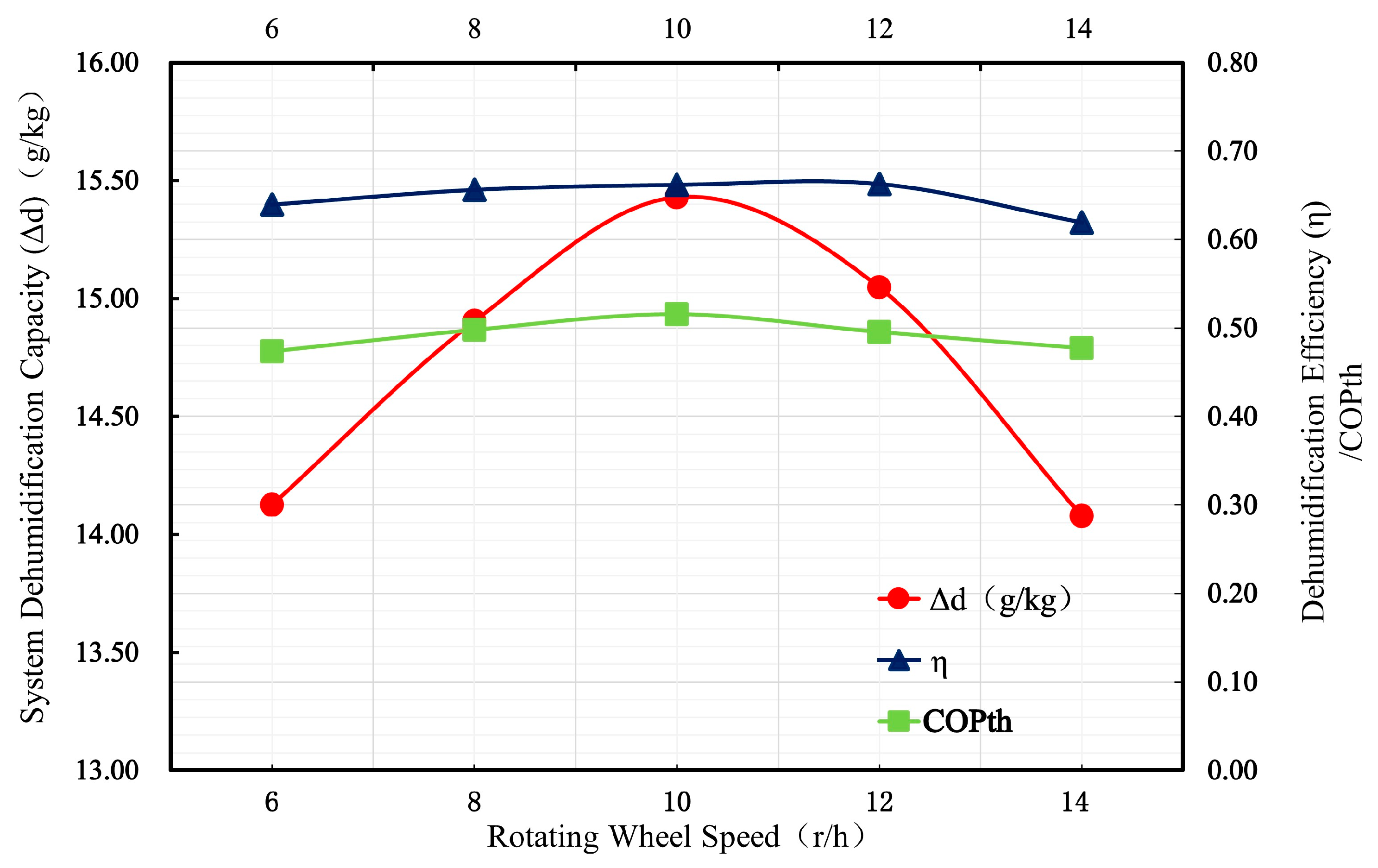 Processes 13 00669 g003