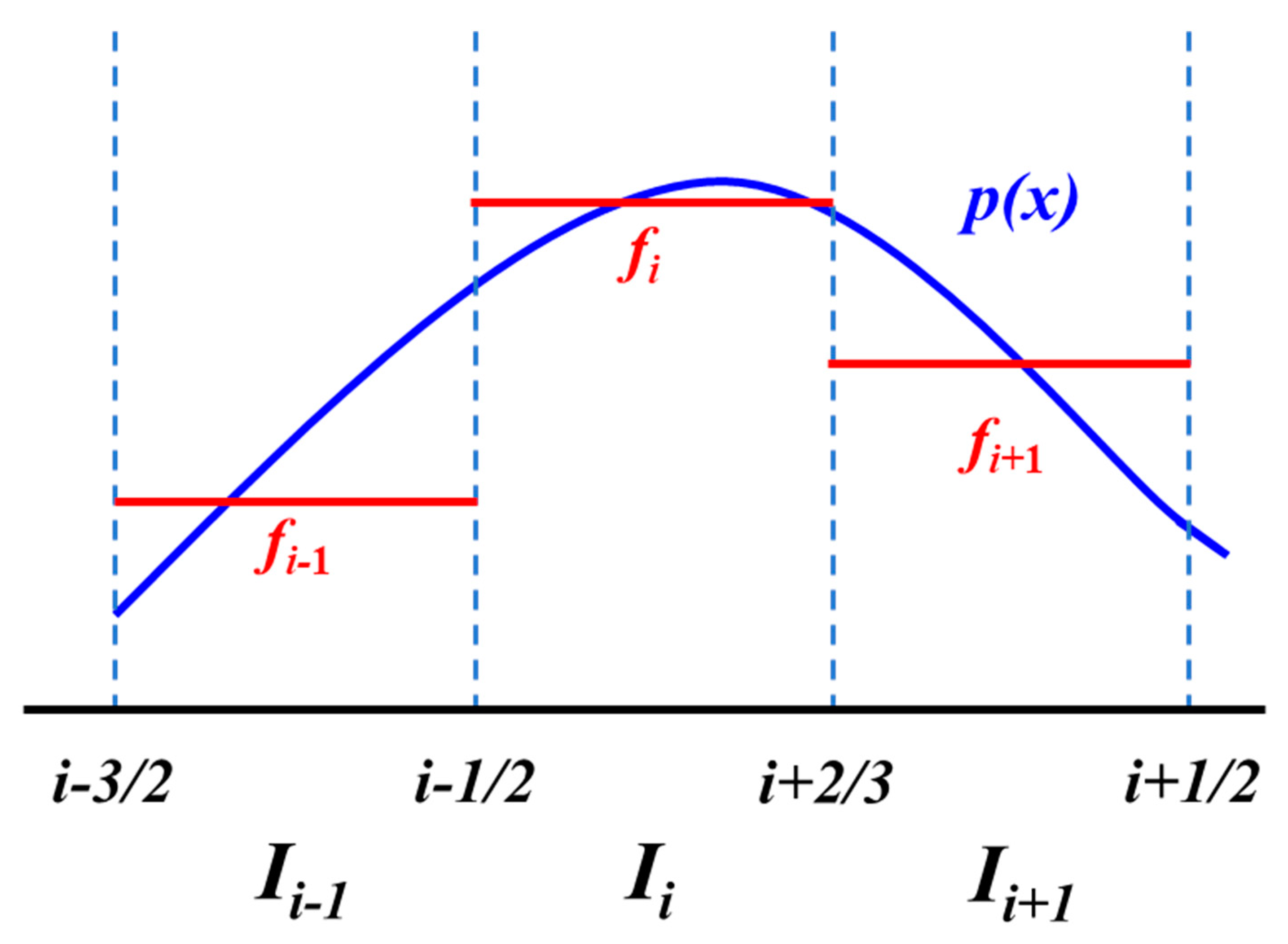 Processes 13 00671 g001