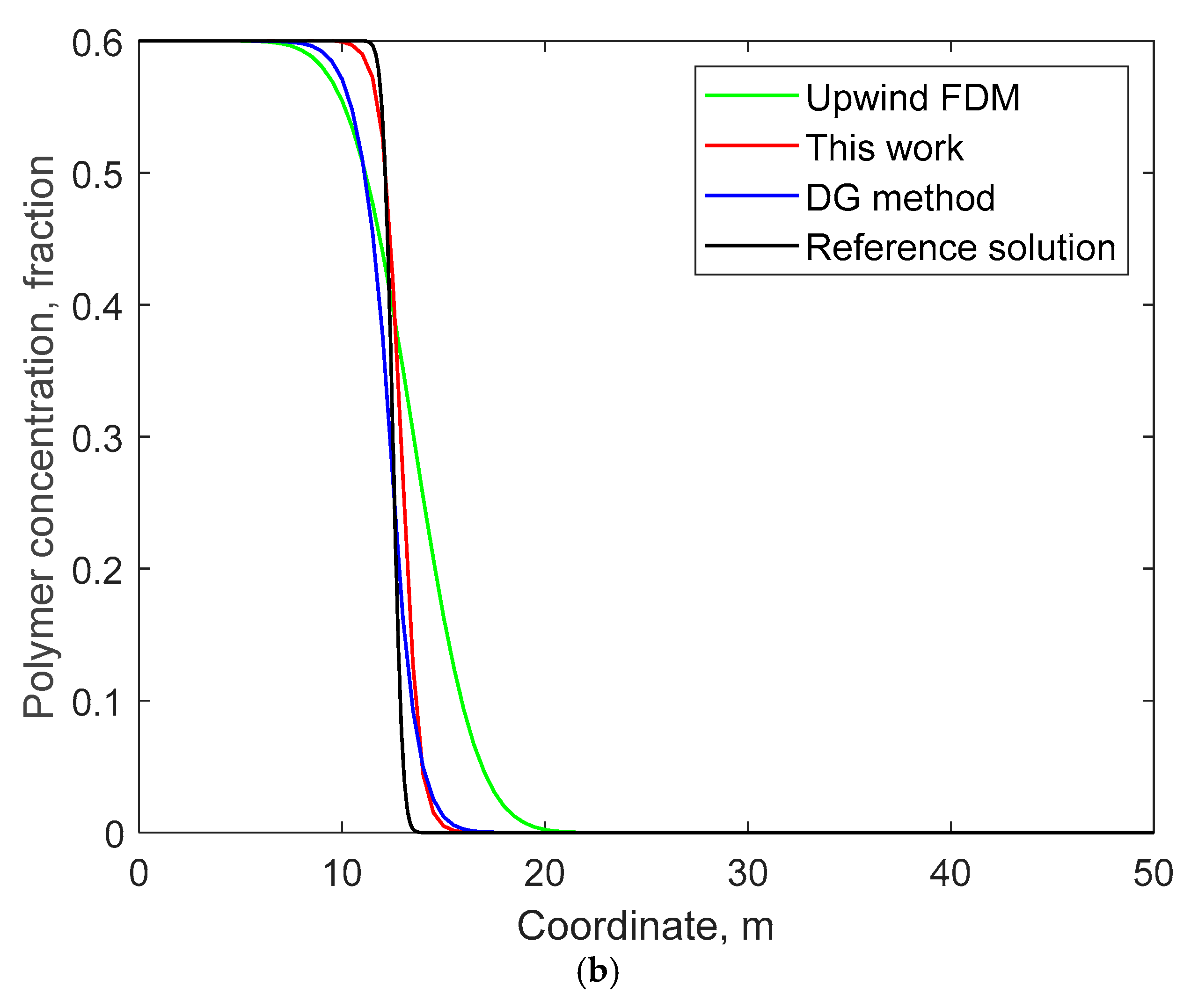 Processes 13 00671 g003b
