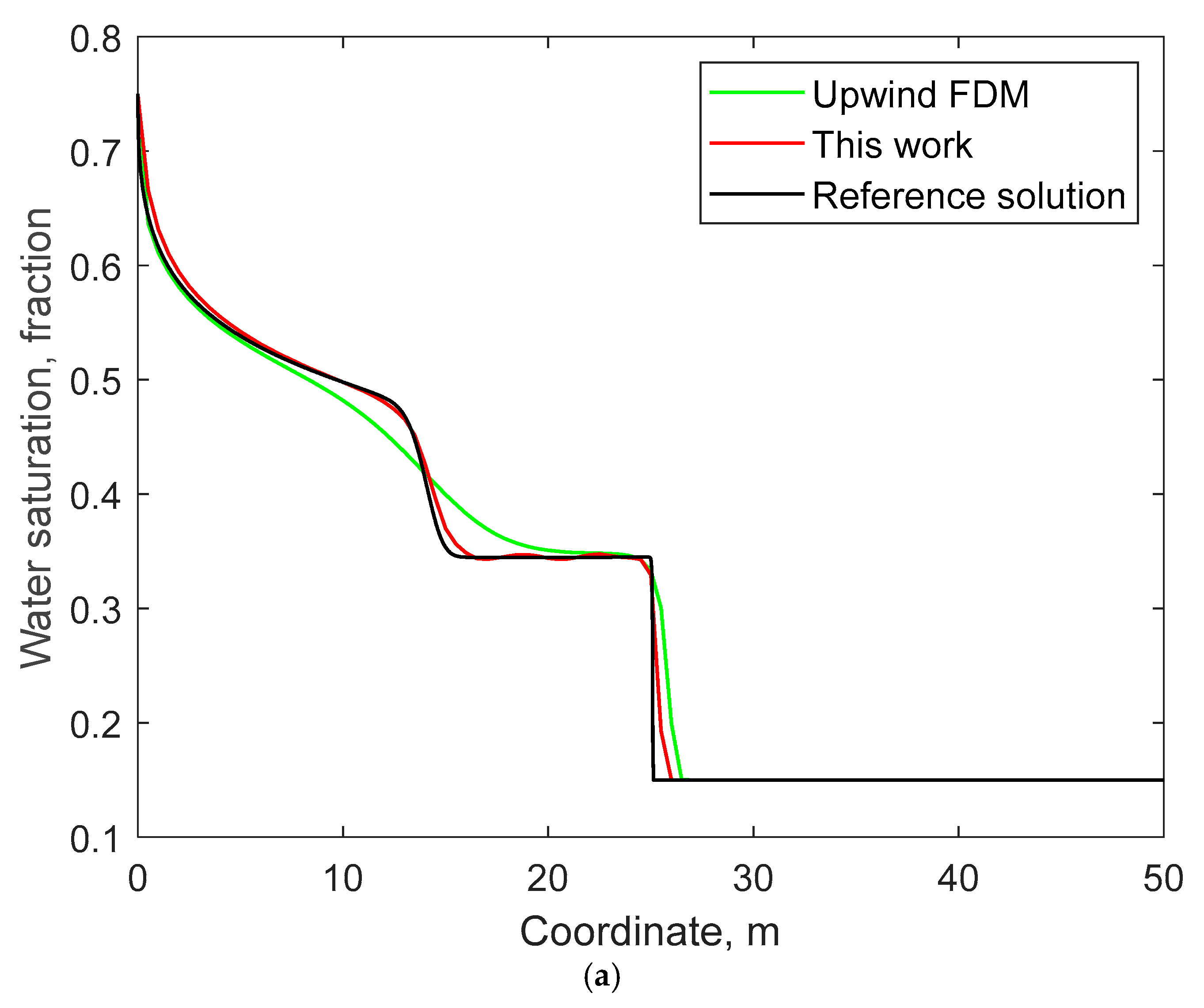 Processes 13 00671 g005a