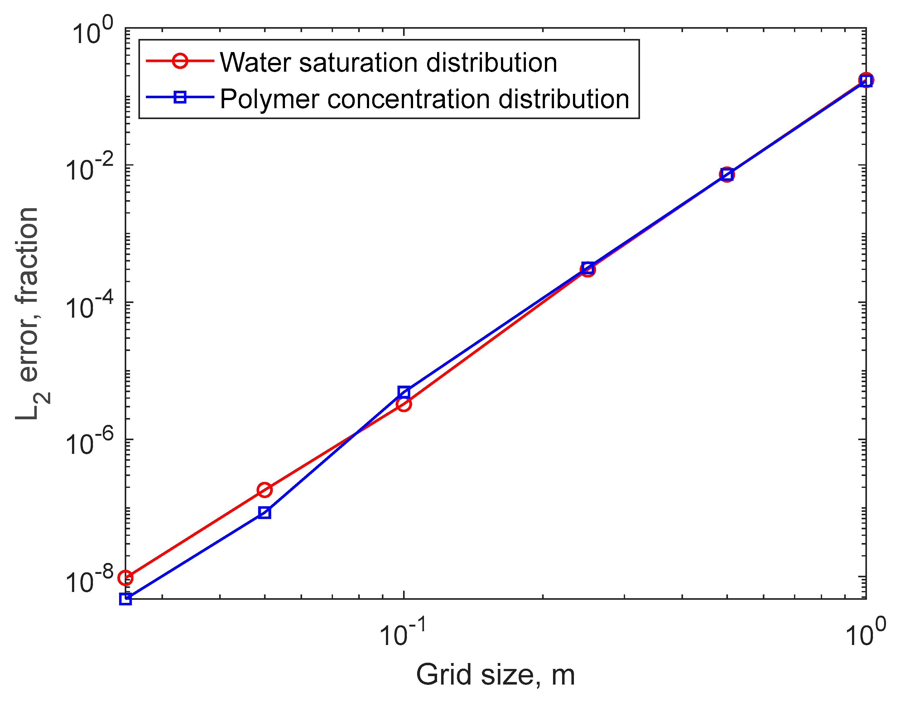 Processes 13 00671 g008