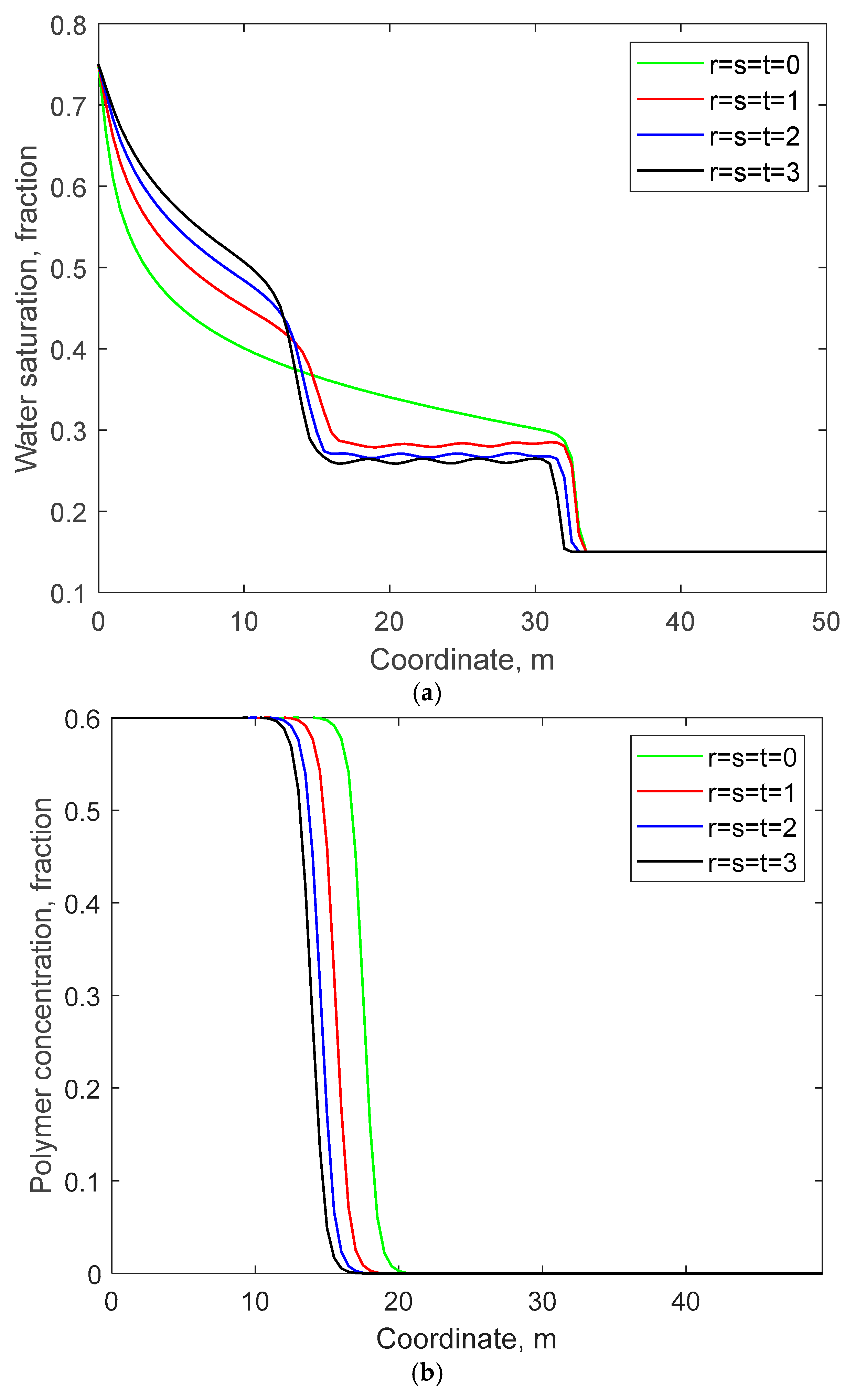 Processes 13 00671 g009