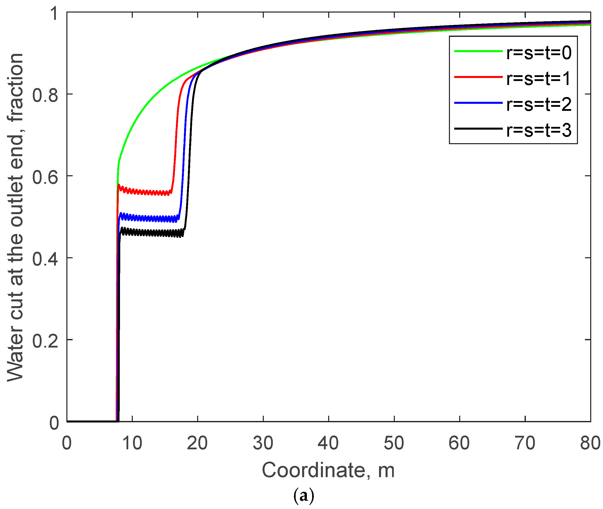 Processes 13 00671 g010a