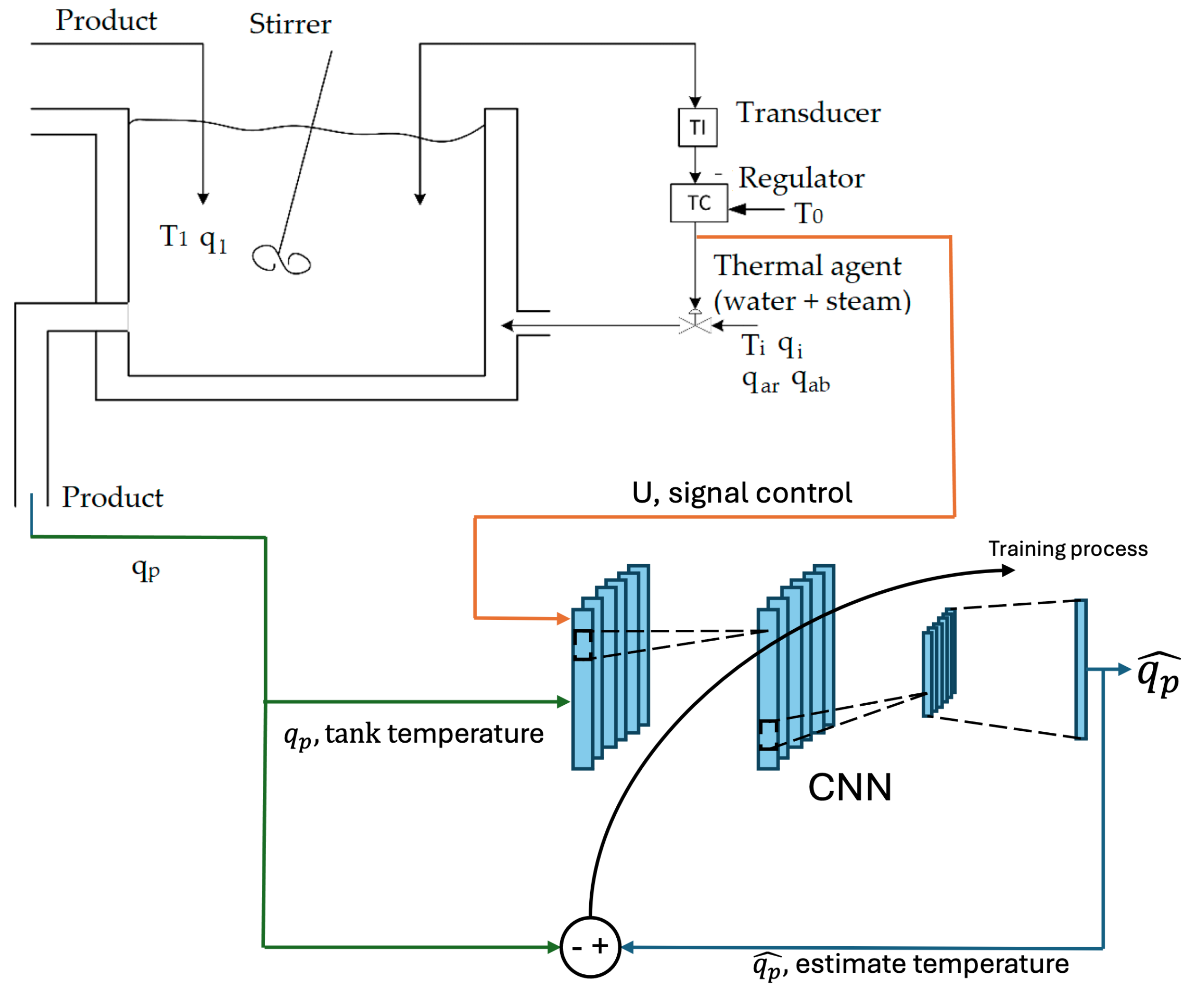 Processes 13 00672 g002